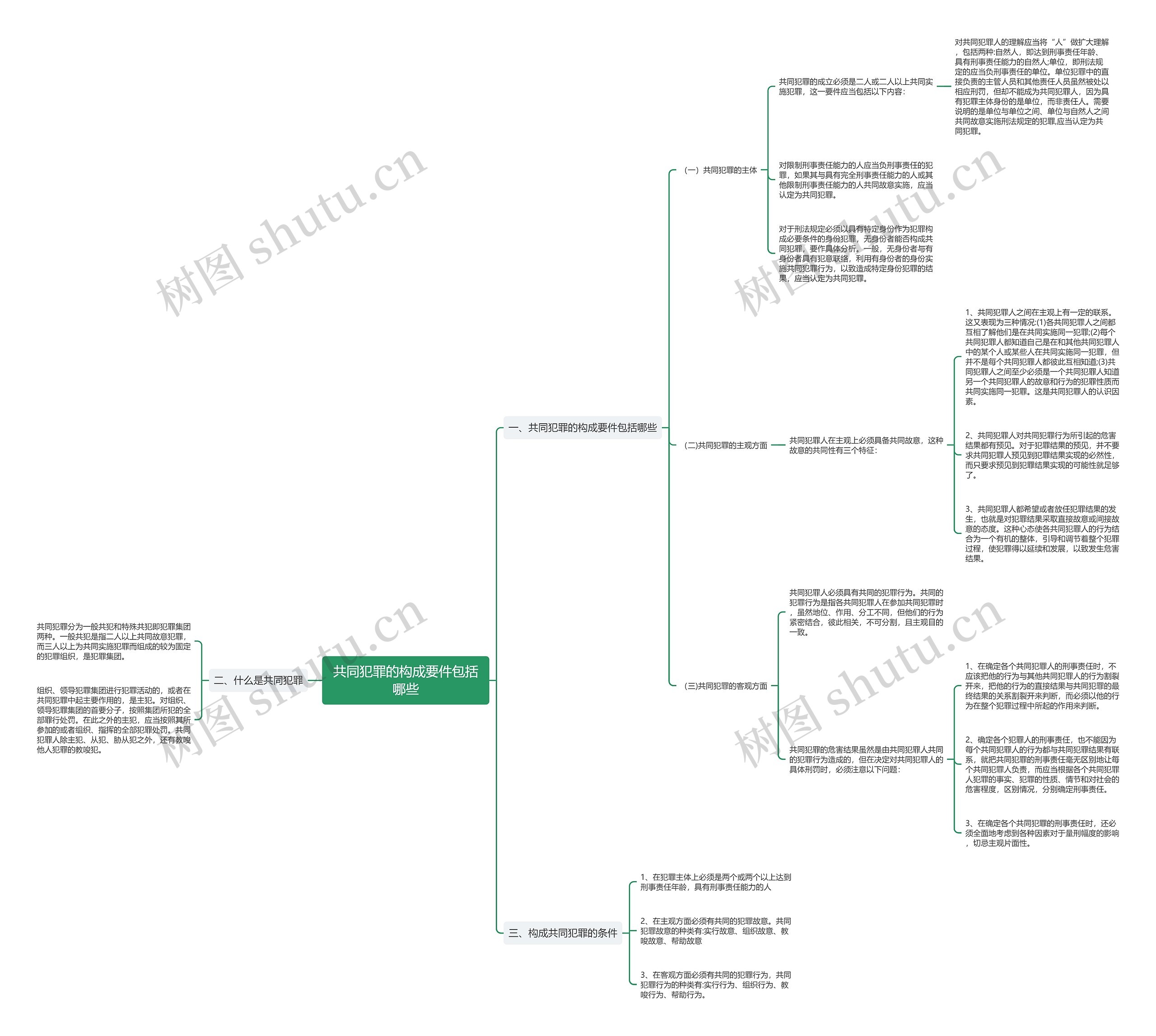 共同犯罪的构成要件包括哪些 共同犯罪的构成要件包括哪些