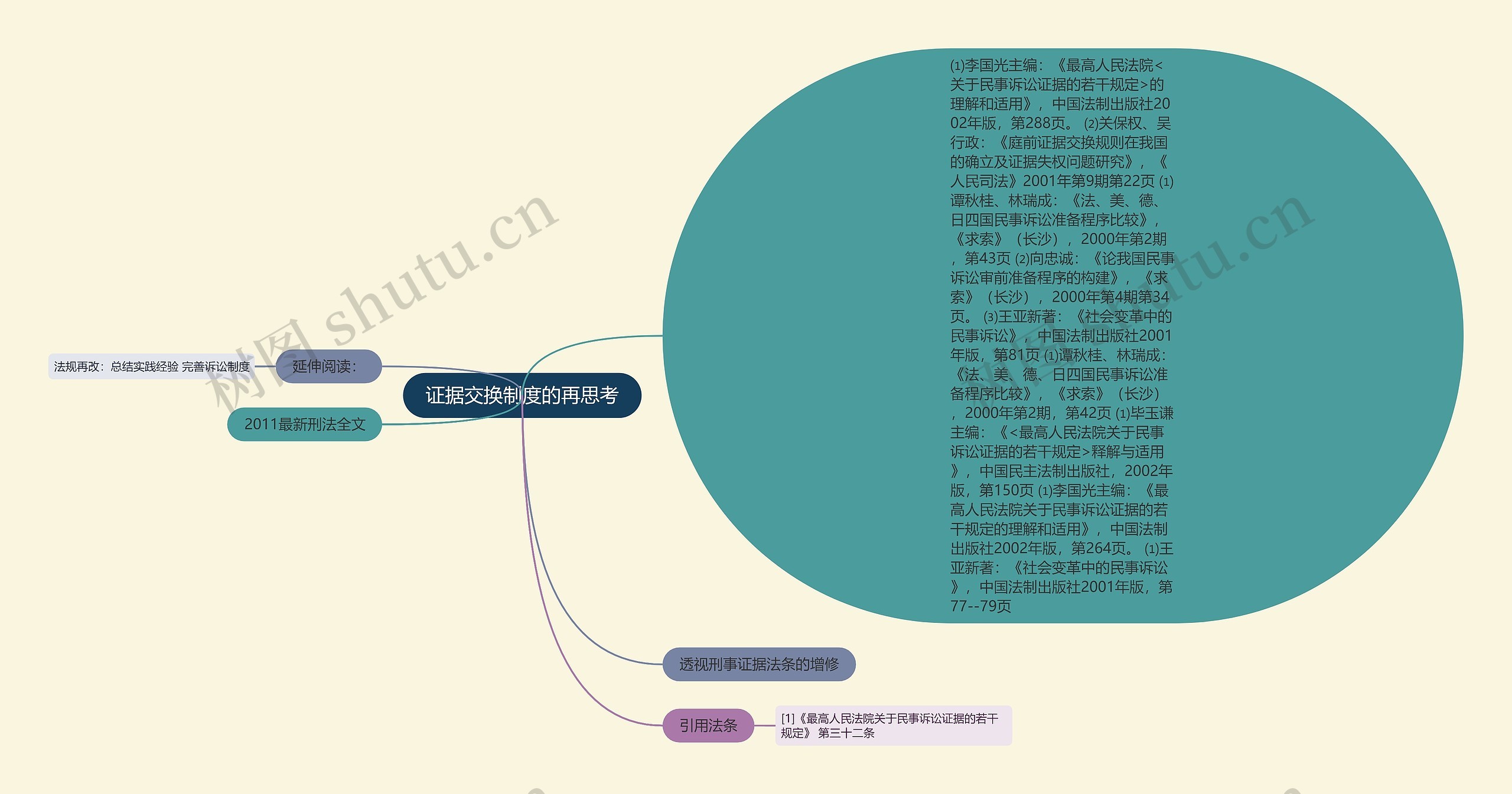 证据交换制度的再思考思维导图