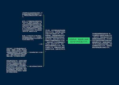 时政热点：商品房土地供应计划今年拟减少25%