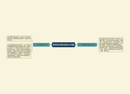 剥夺政治权利的执行问题