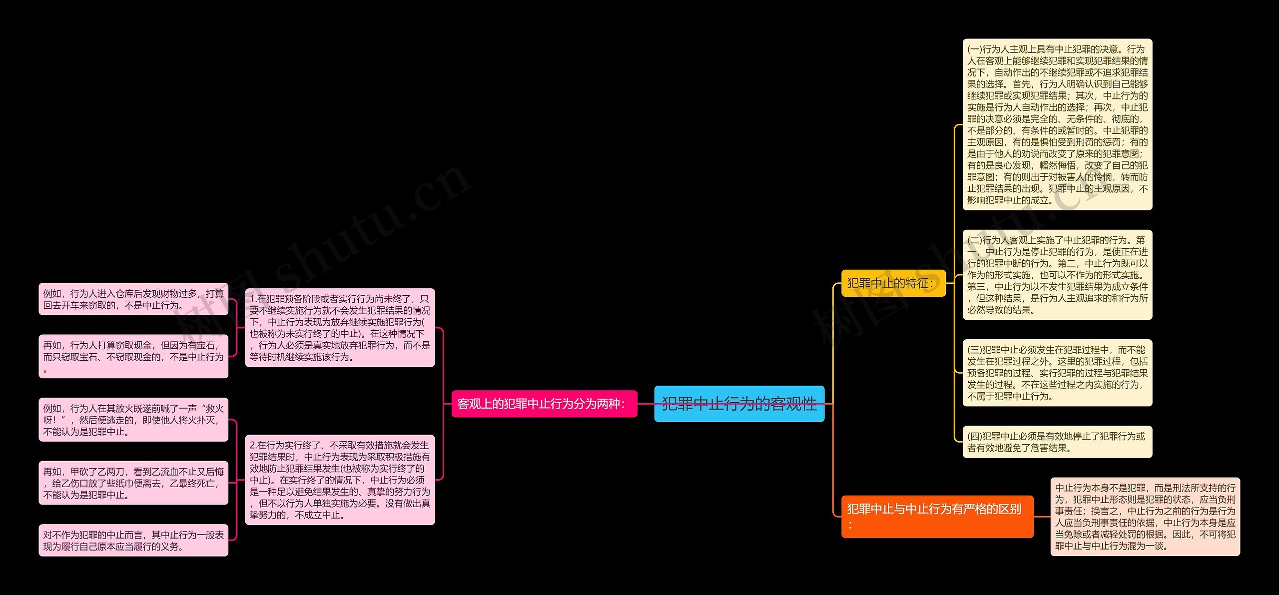 犯罪中止行为的客观性 犯罪中止行为的客观性