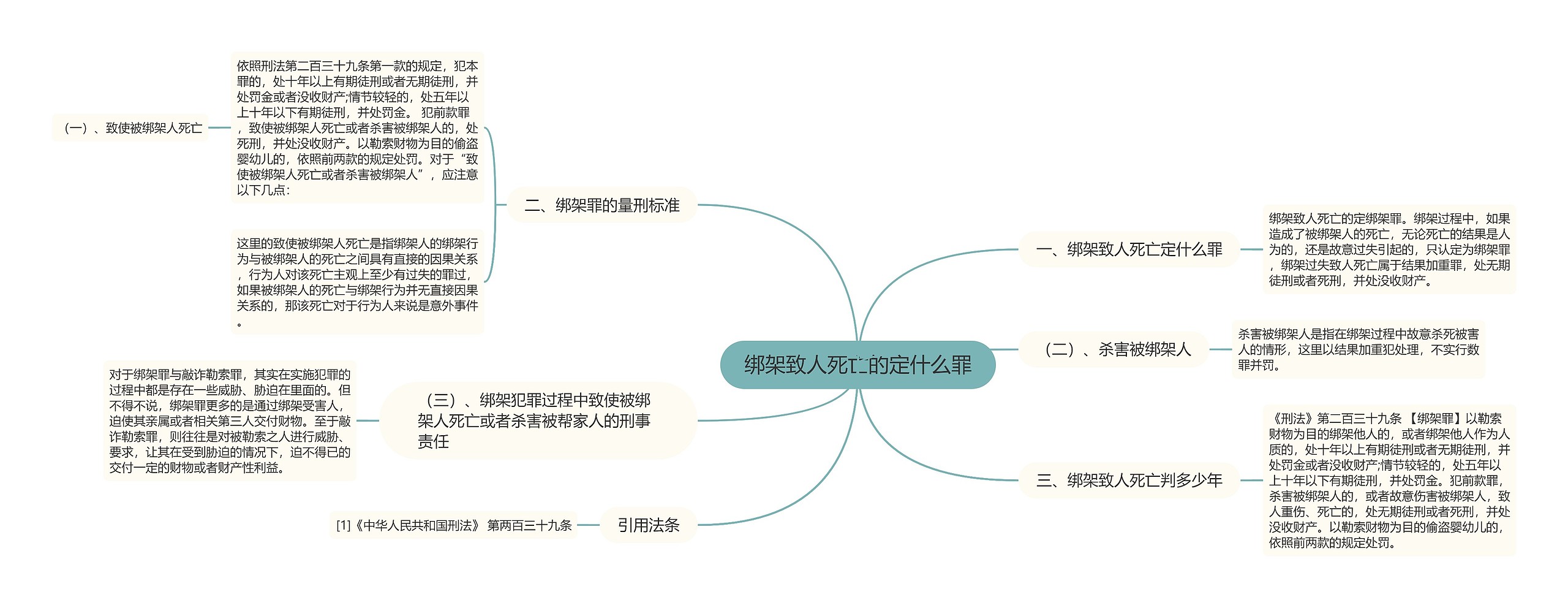 绑架致人死亡的定什么罪思维导图