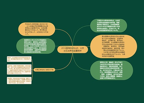 2016国考时政热点：北京近五成男性超重肥胖