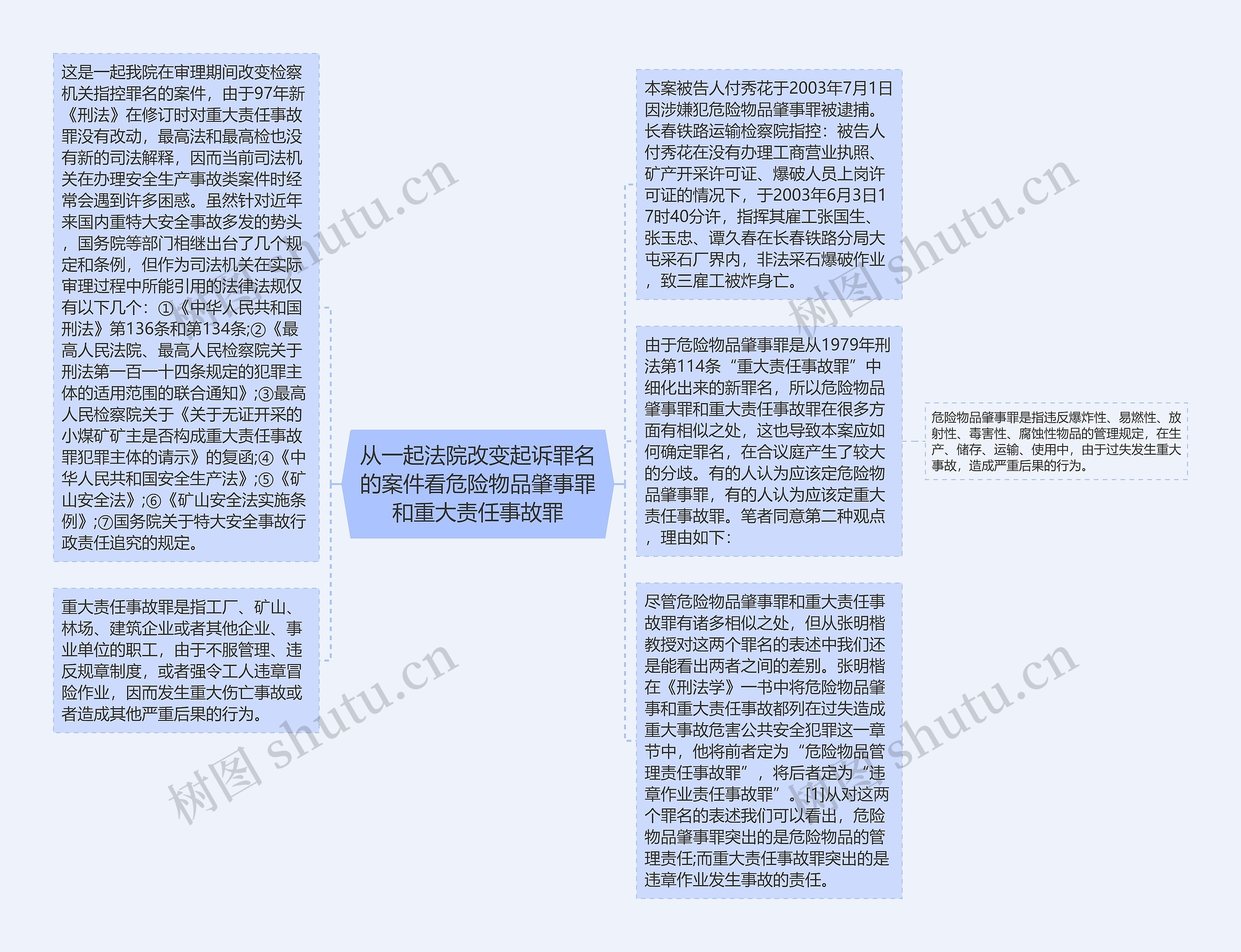 从一起法院改变起诉罪名的案件看危险物品肇事罪和重大责任事故罪