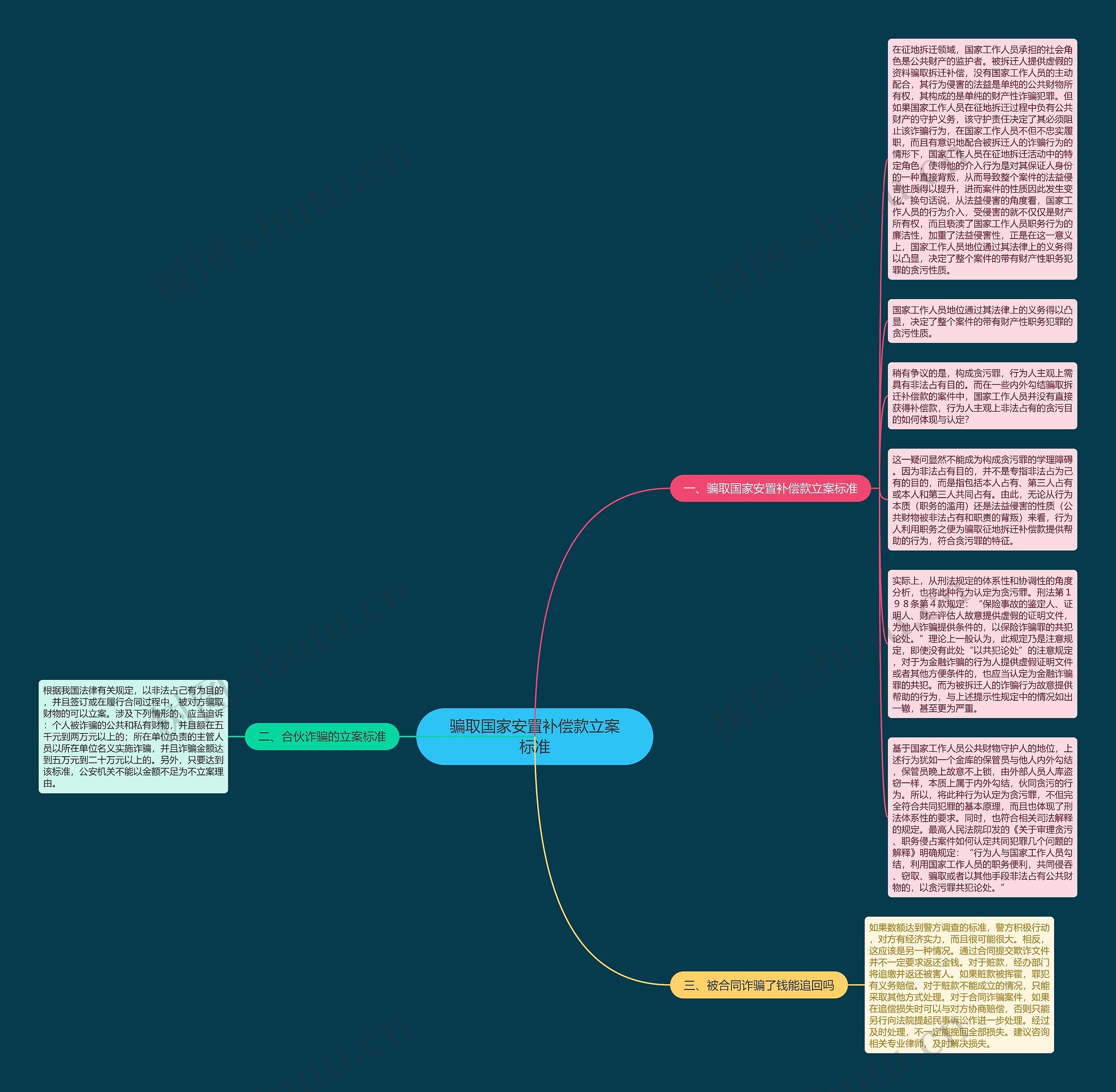 骗取国家安置补偿款立案标准思维导图