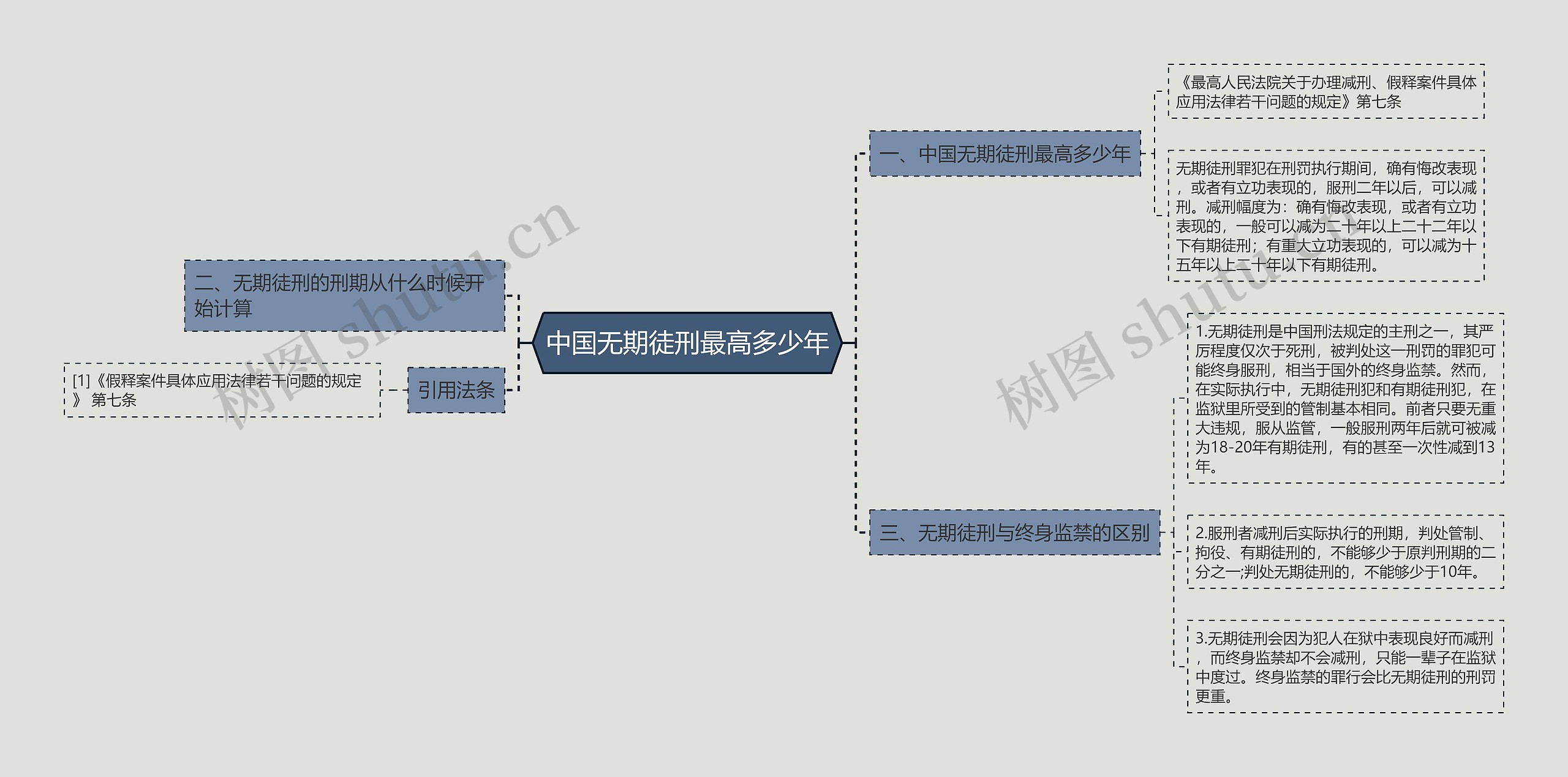 中国无期徒刑最高多少年