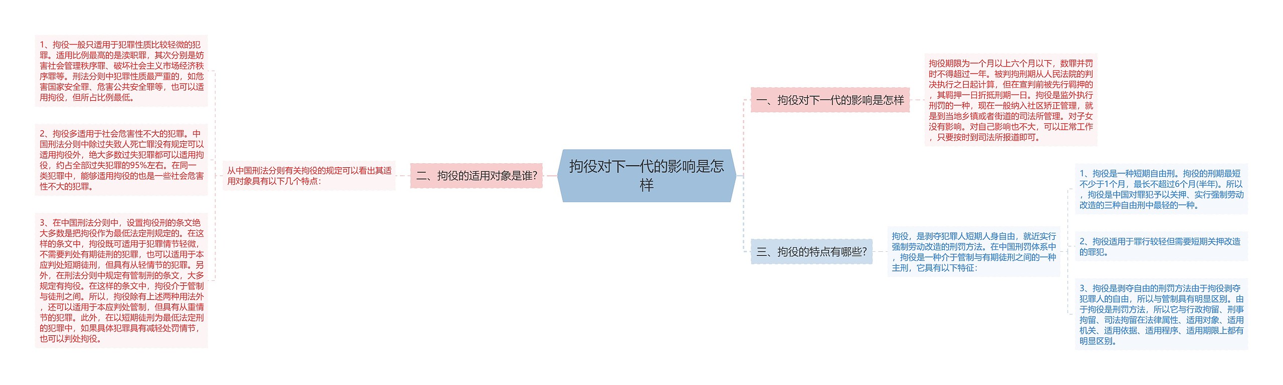 拘役对下一代的影响是怎样