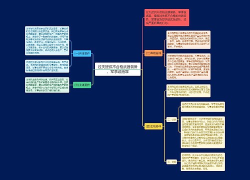 过失提供不合格武器装备、军事设施罪