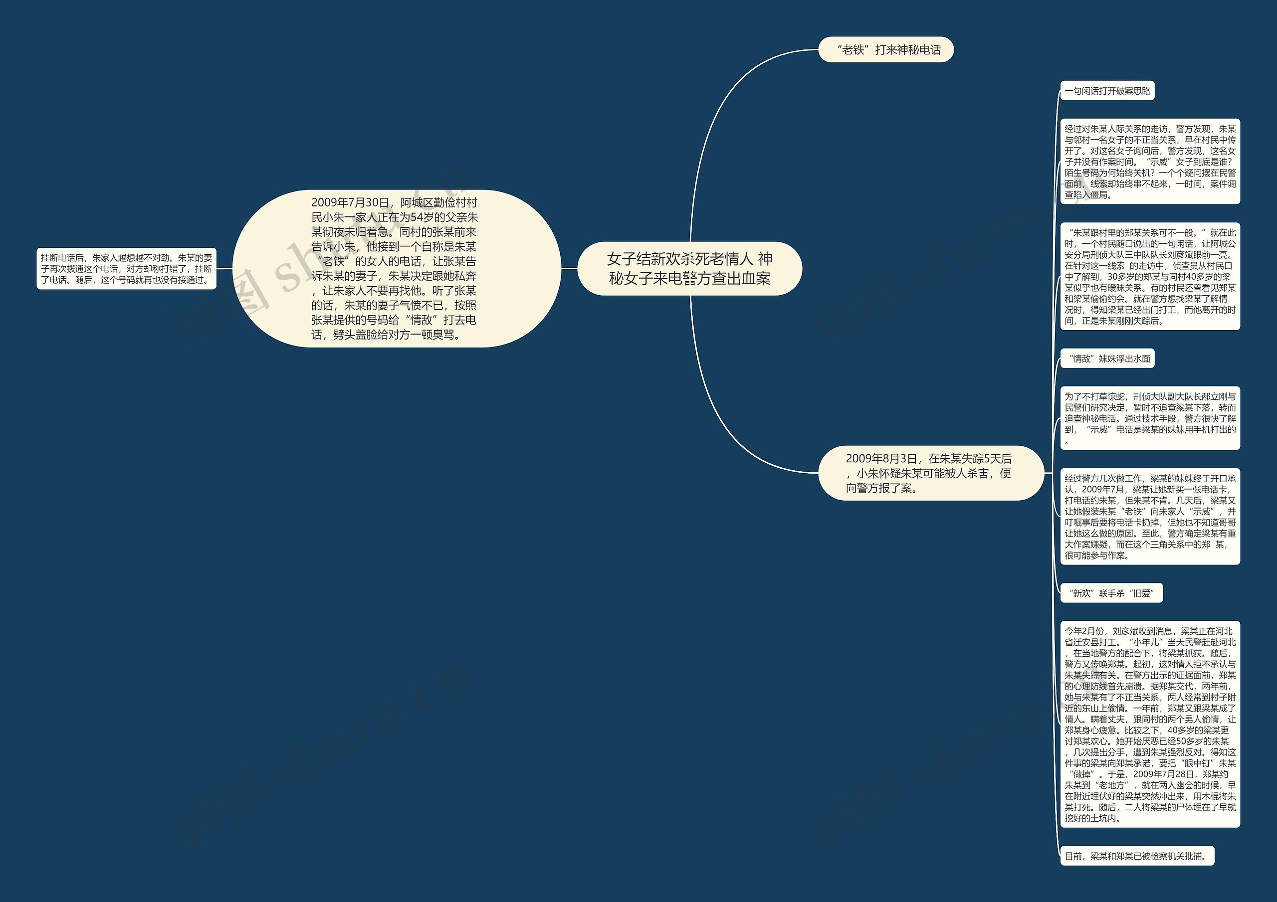 女子结新欢杀死老情人 神秘女子来电警方查出血案思维导图