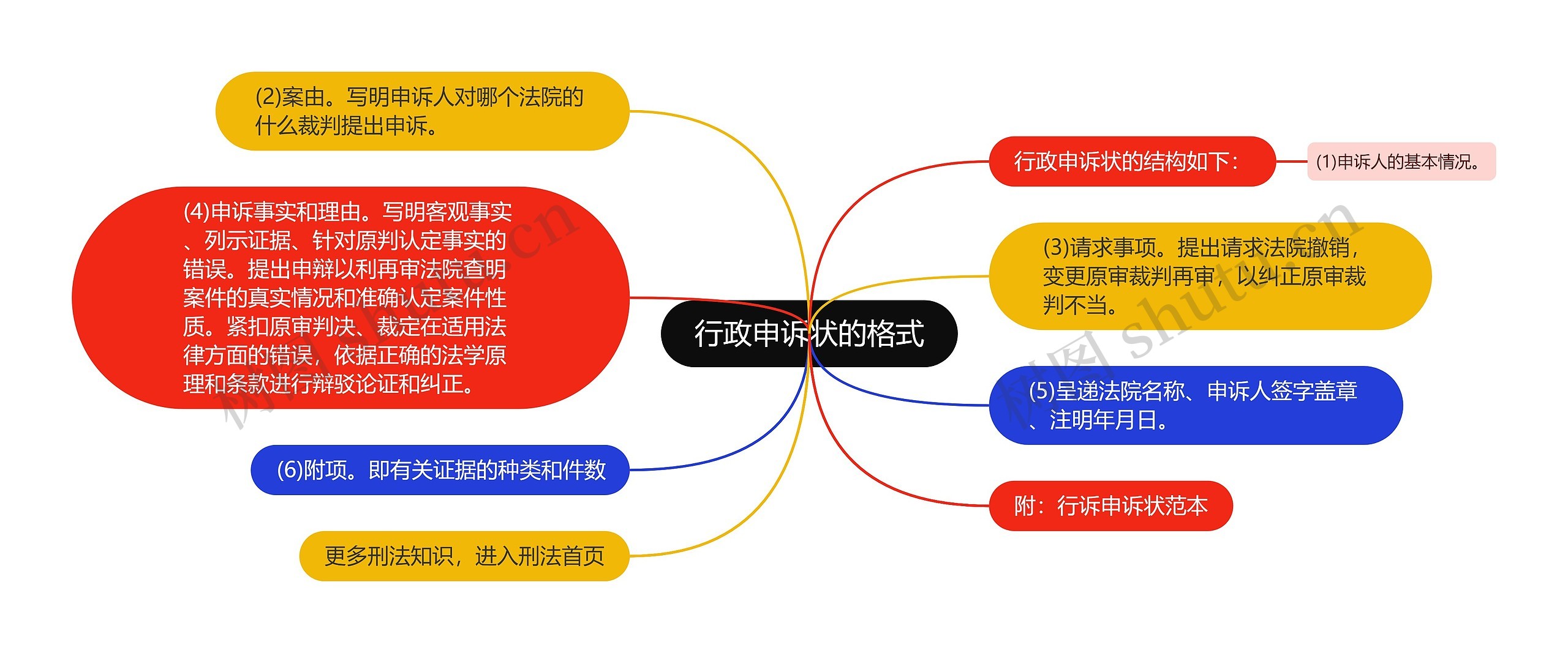 行政申诉状的格式