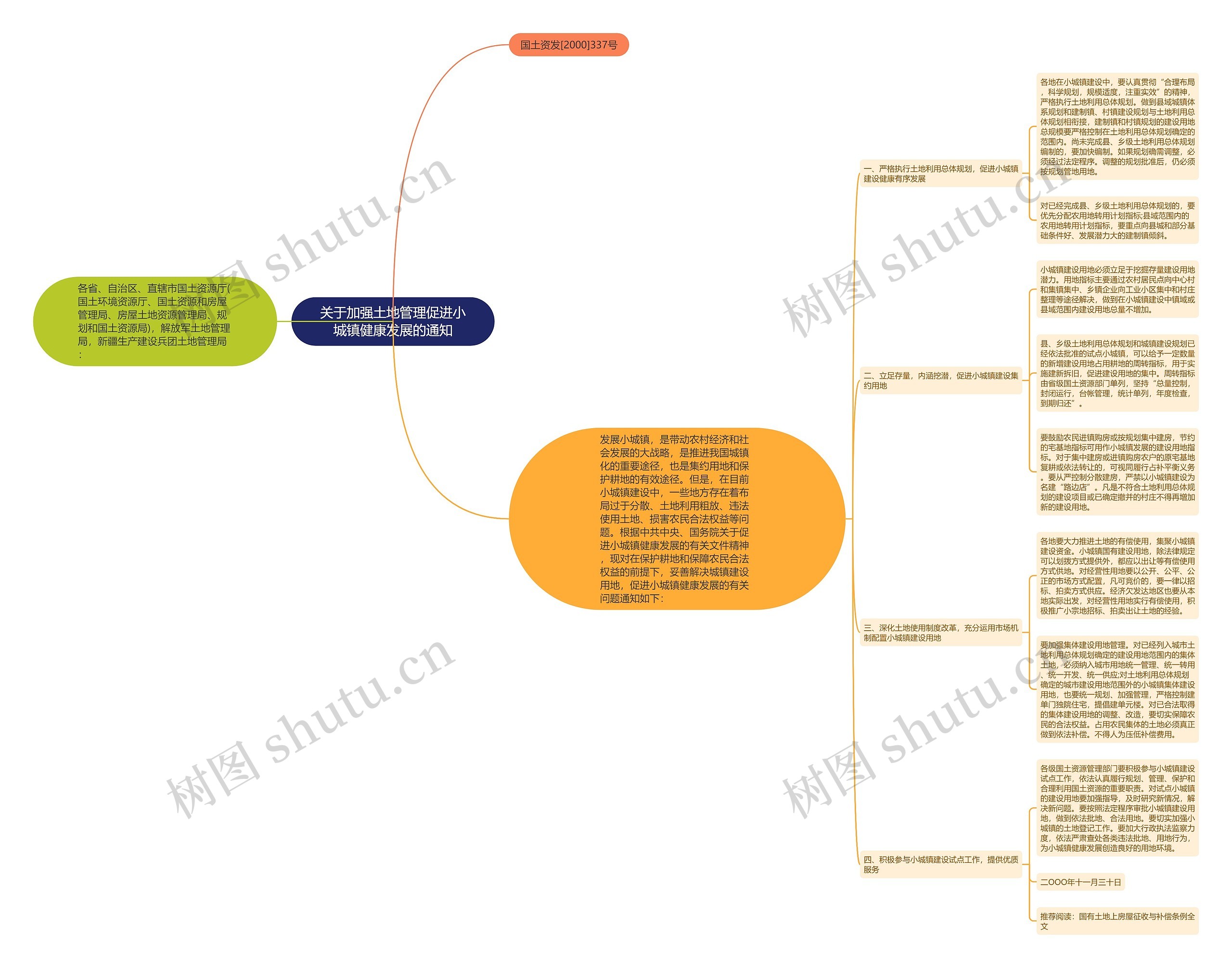 关于加强土地管理促进小城镇健康发展的通知思维导图