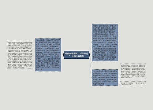 期货交易承诺“30%利润” 涉嫌诈骗获刑