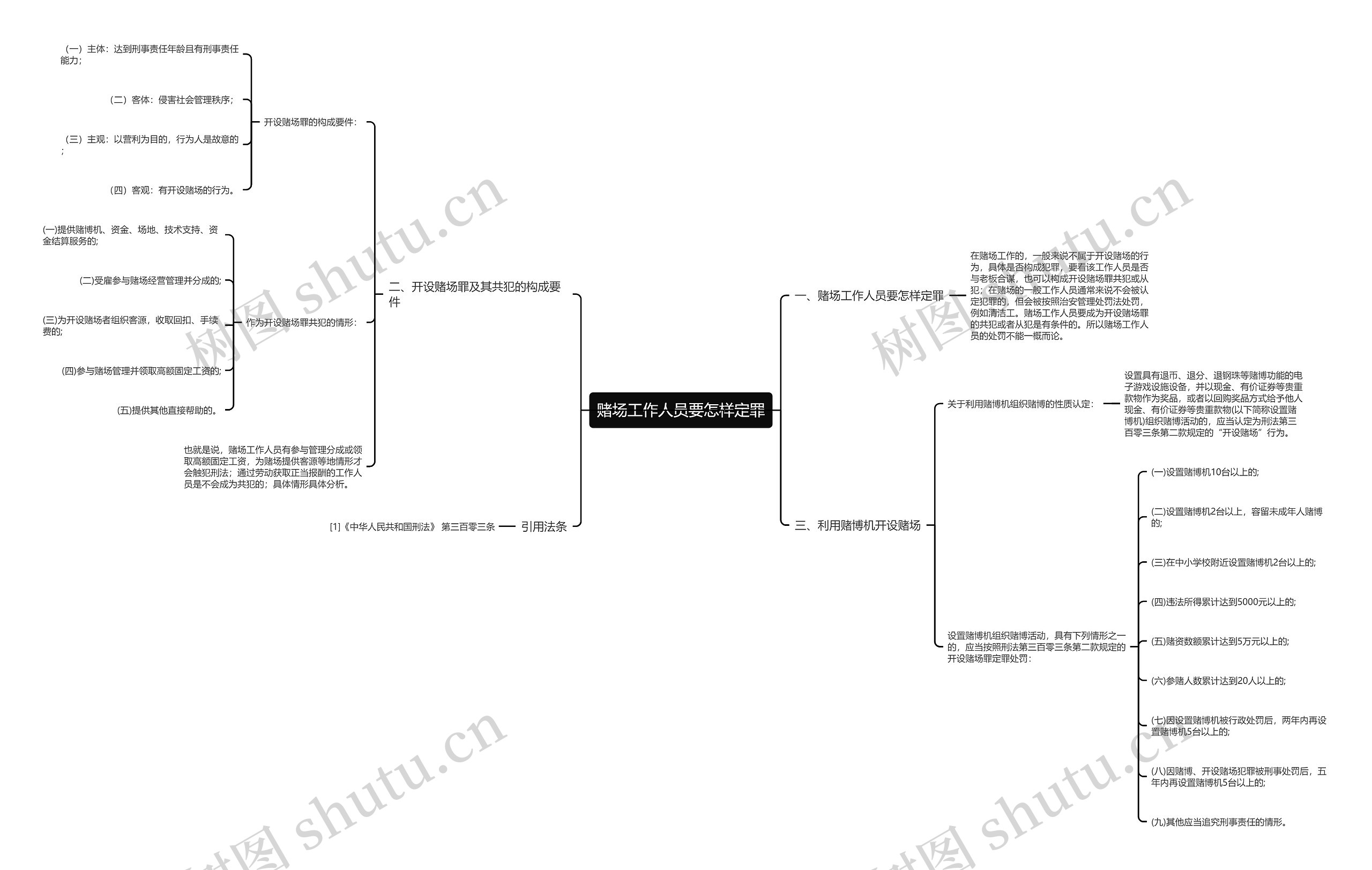 赌场工作人员要怎样定罪思维导图