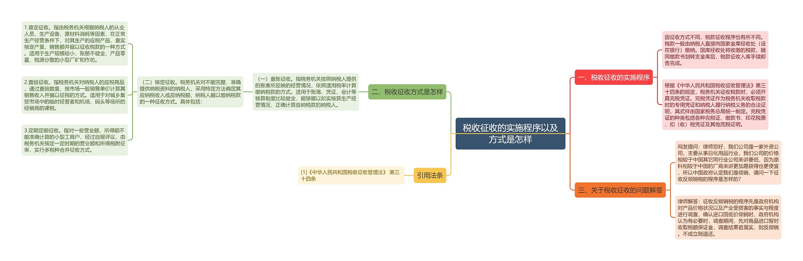 税收征收的实施程序以及方式是怎样思维导图