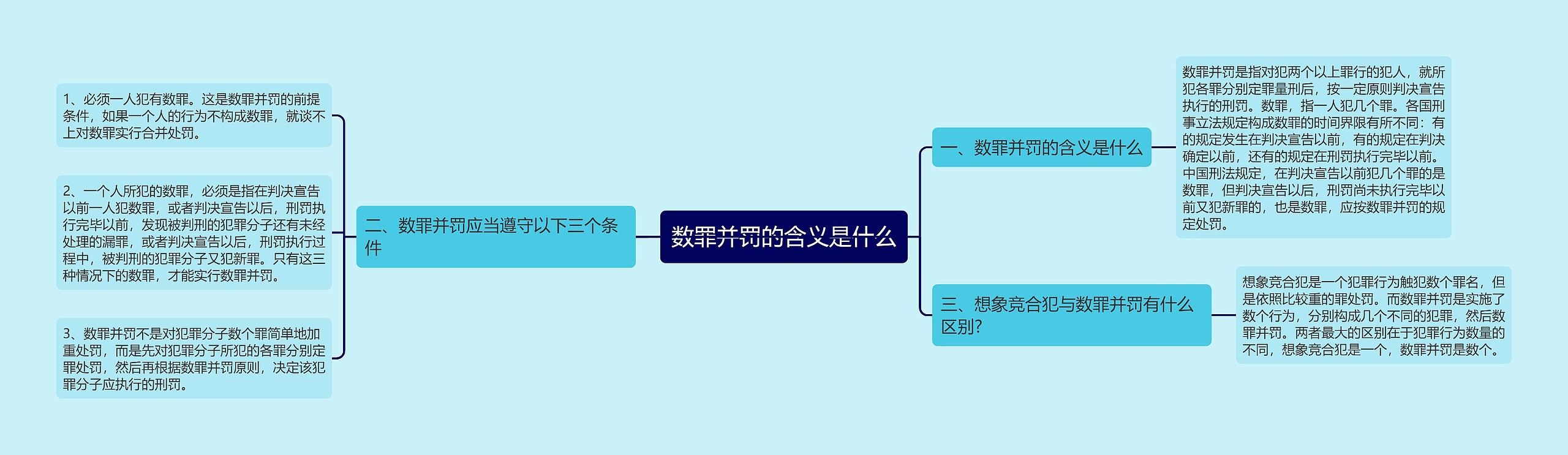 数罪并罚的含义是什么思维导图