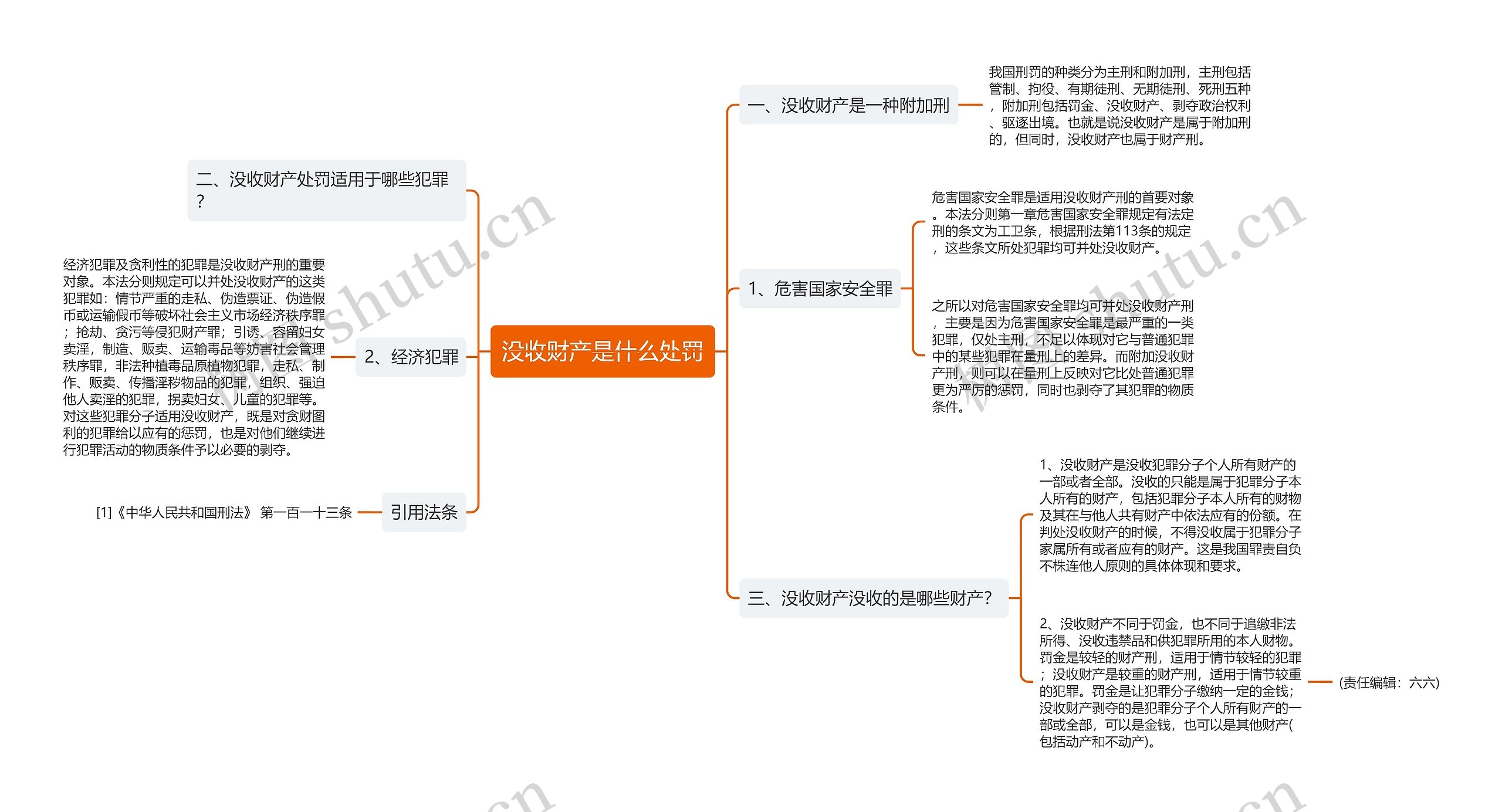 没收财产是什么处罚思维导图