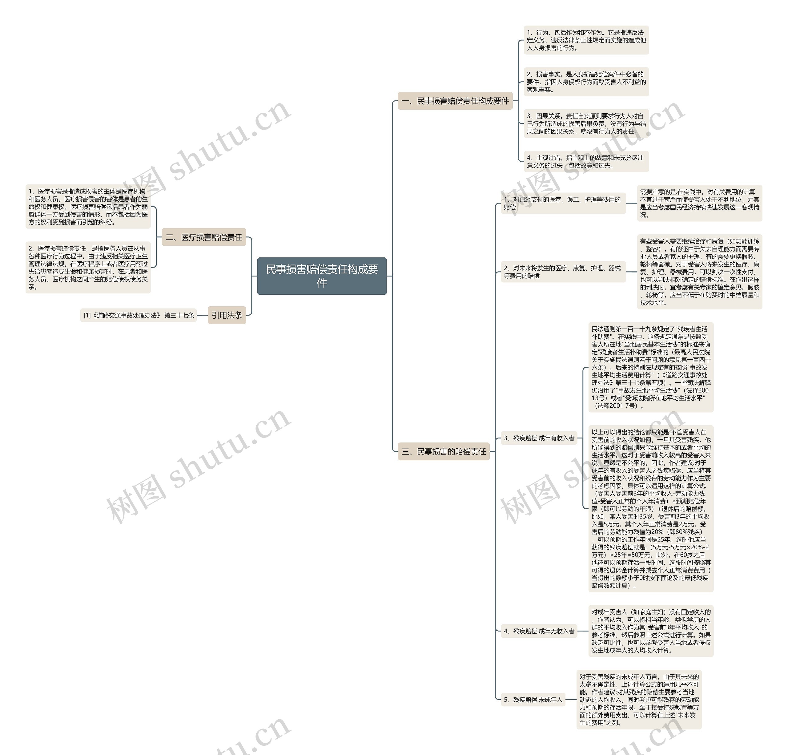 民事损害赔偿责任构成要件 民事损害赔偿责任构成要件