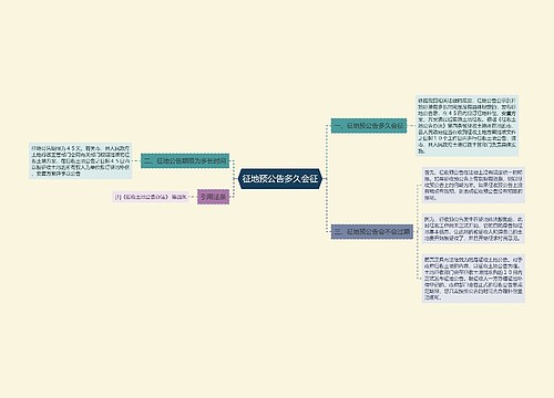 征地预公告多久会征