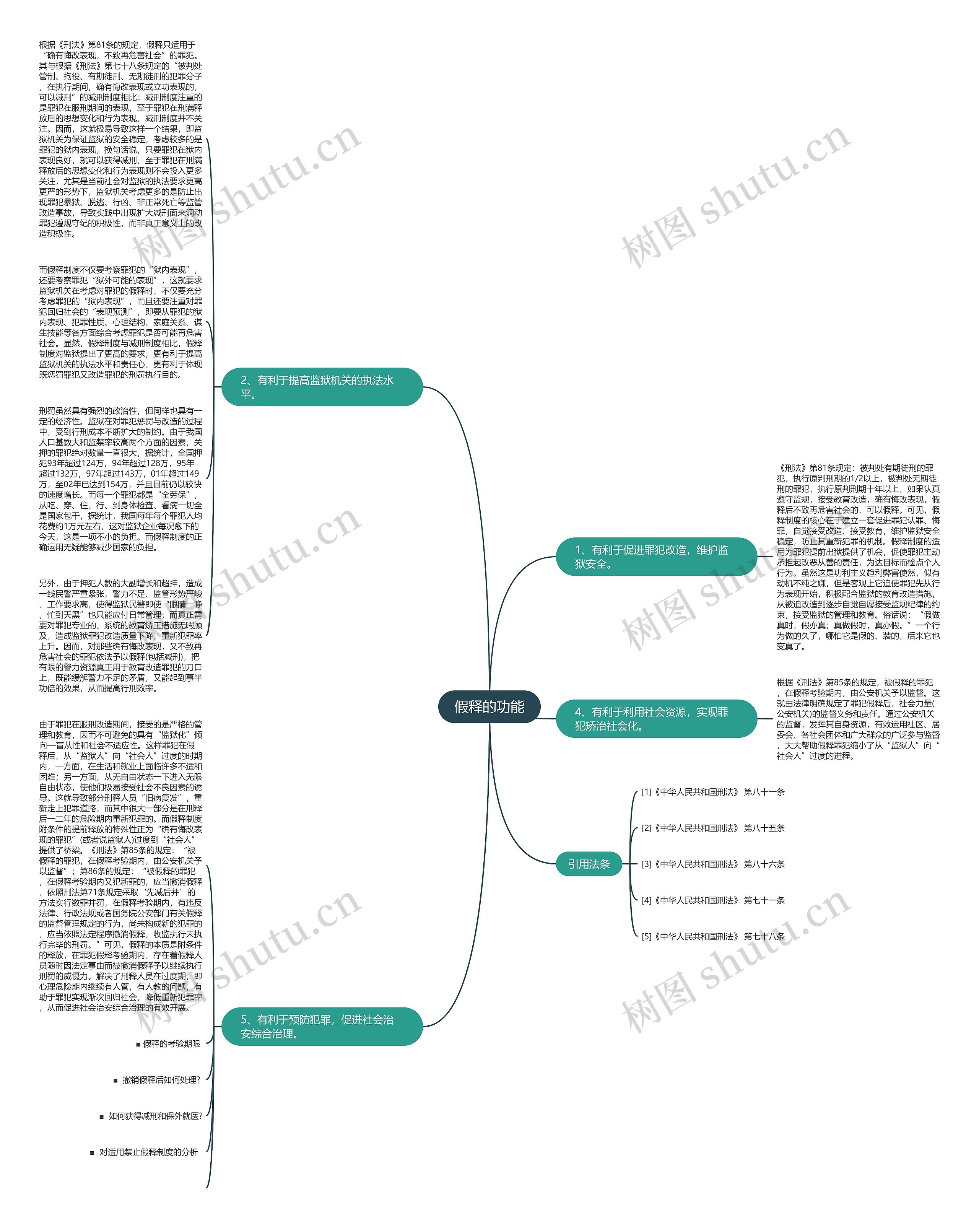 假释的功能思维导图