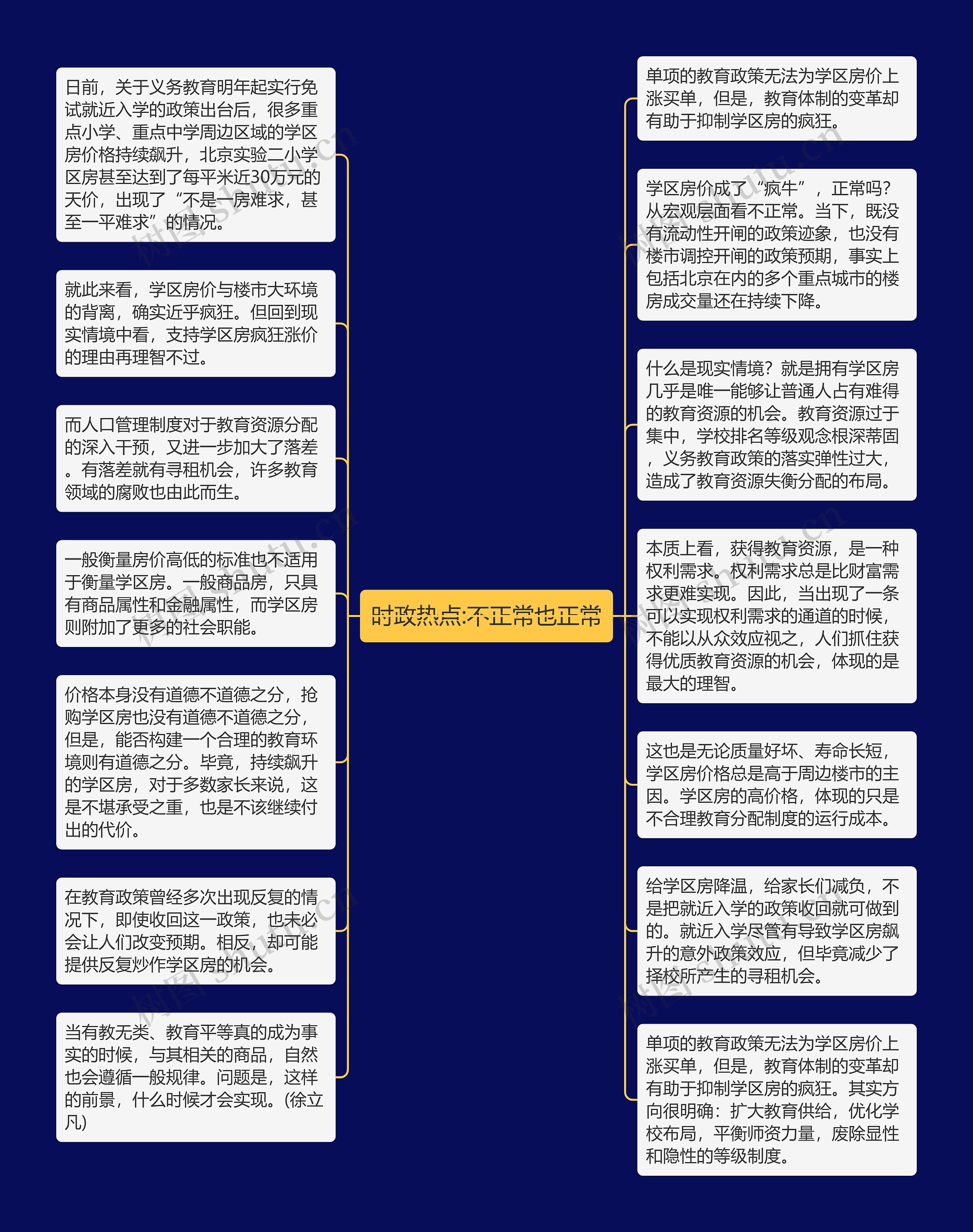 时政热点:不正常也正常思维导图