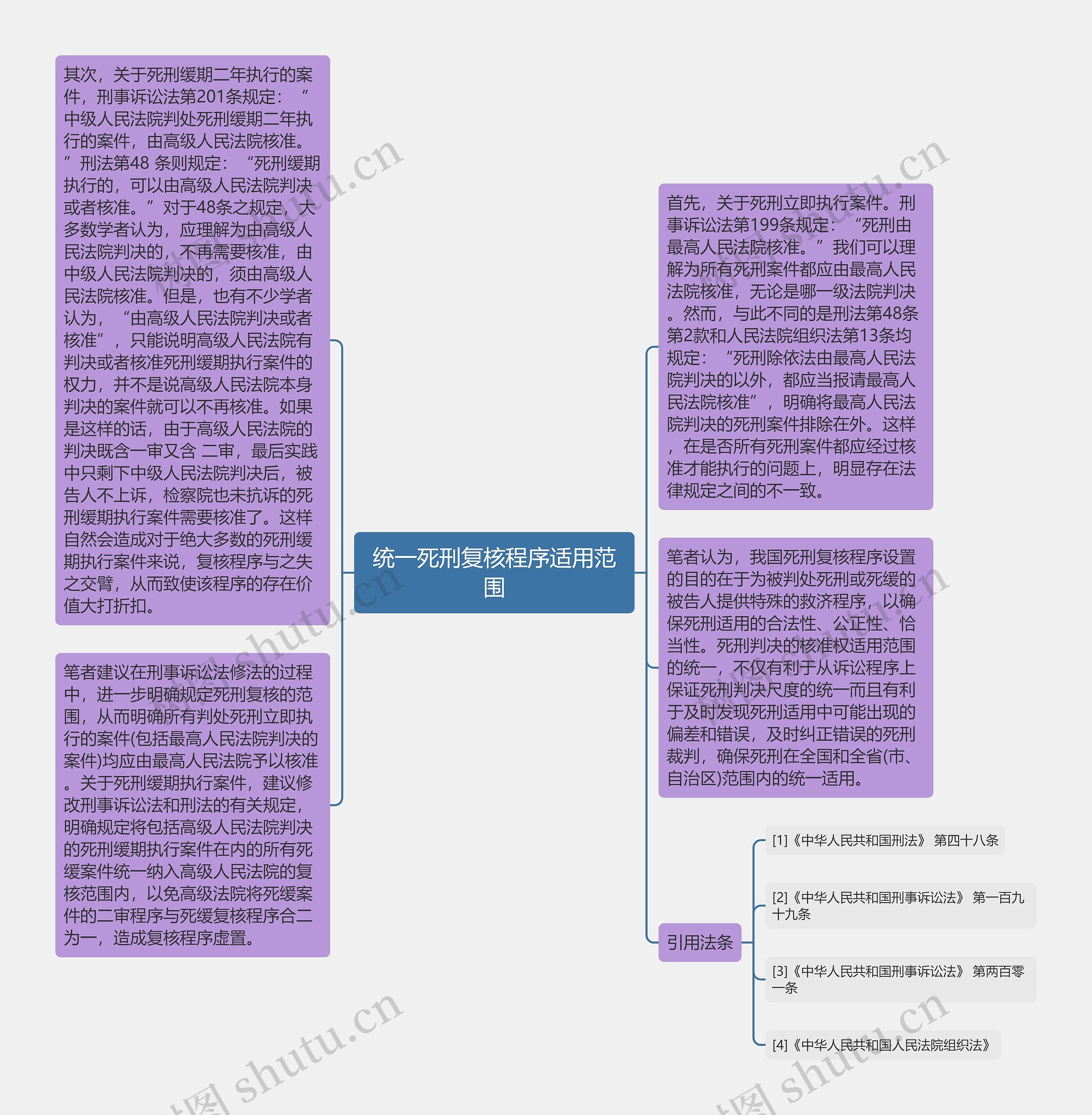 统一死刑复核程序适用范围