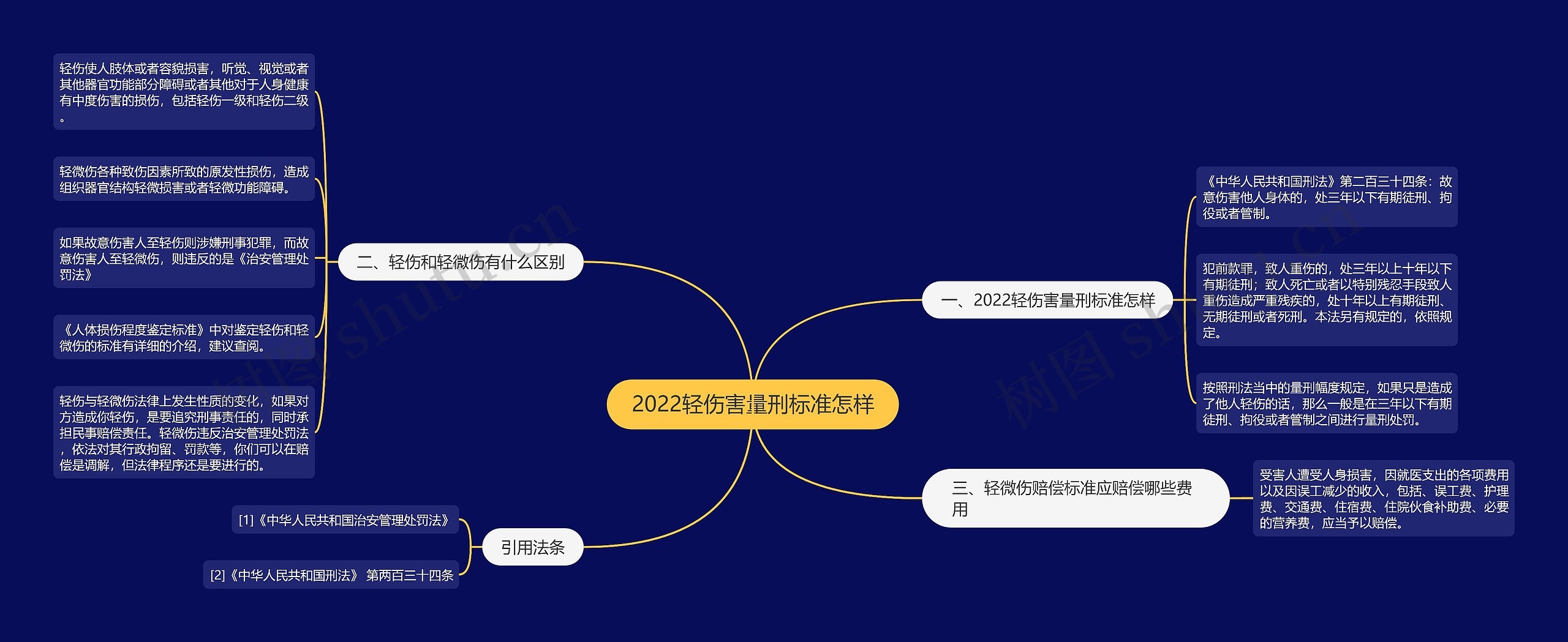 2022轻伤害量刑标准怎样