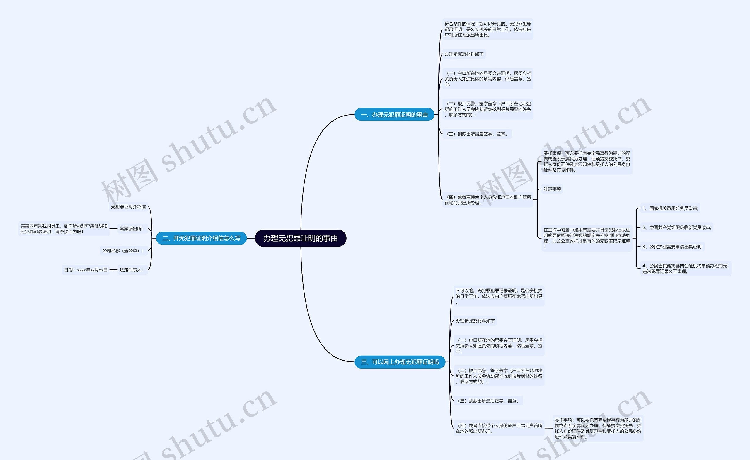 办理无犯罪证明的事由思维导图
