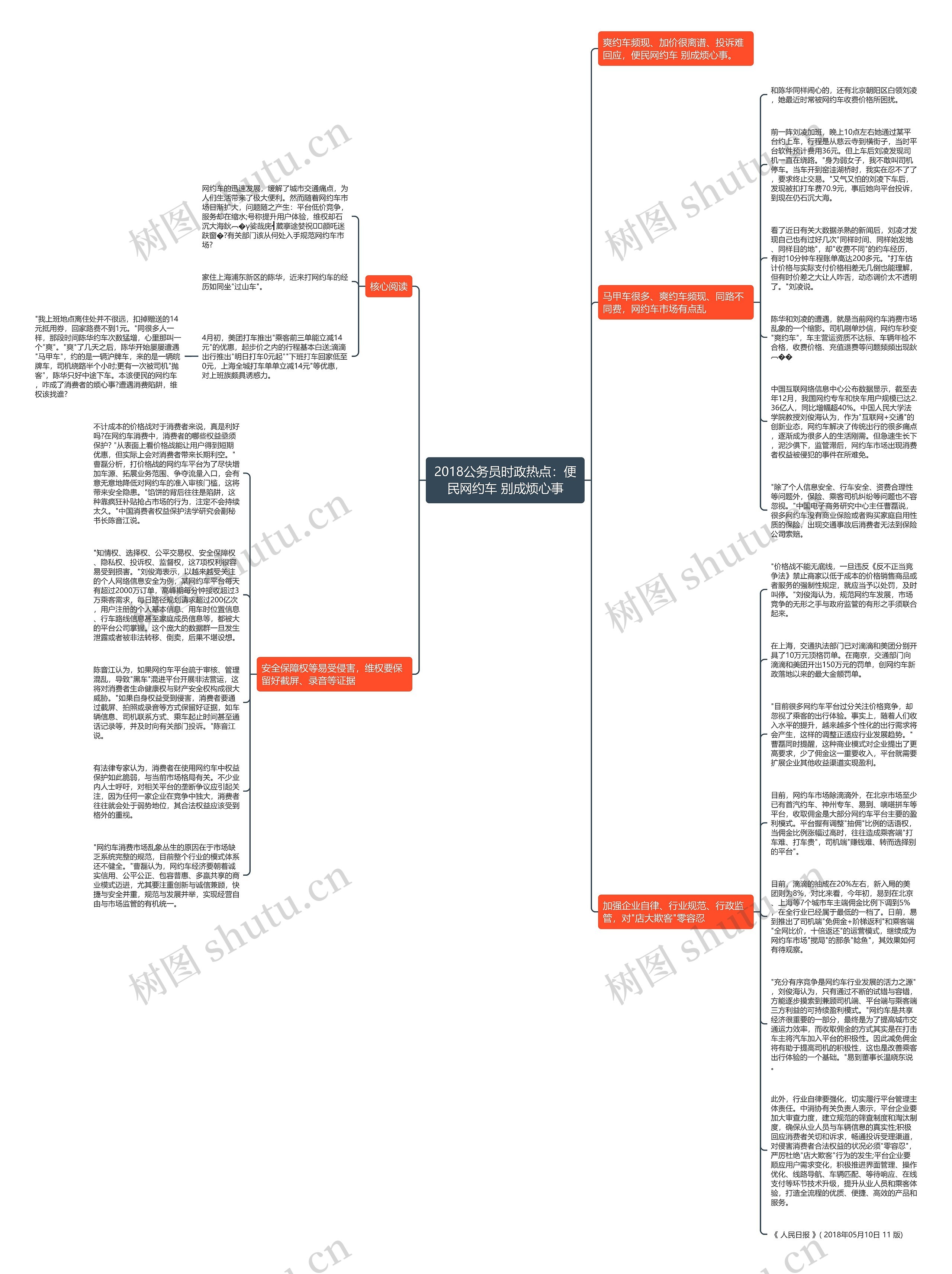 2018公务员时政热点：便民网约车 别成烦心事思维导图