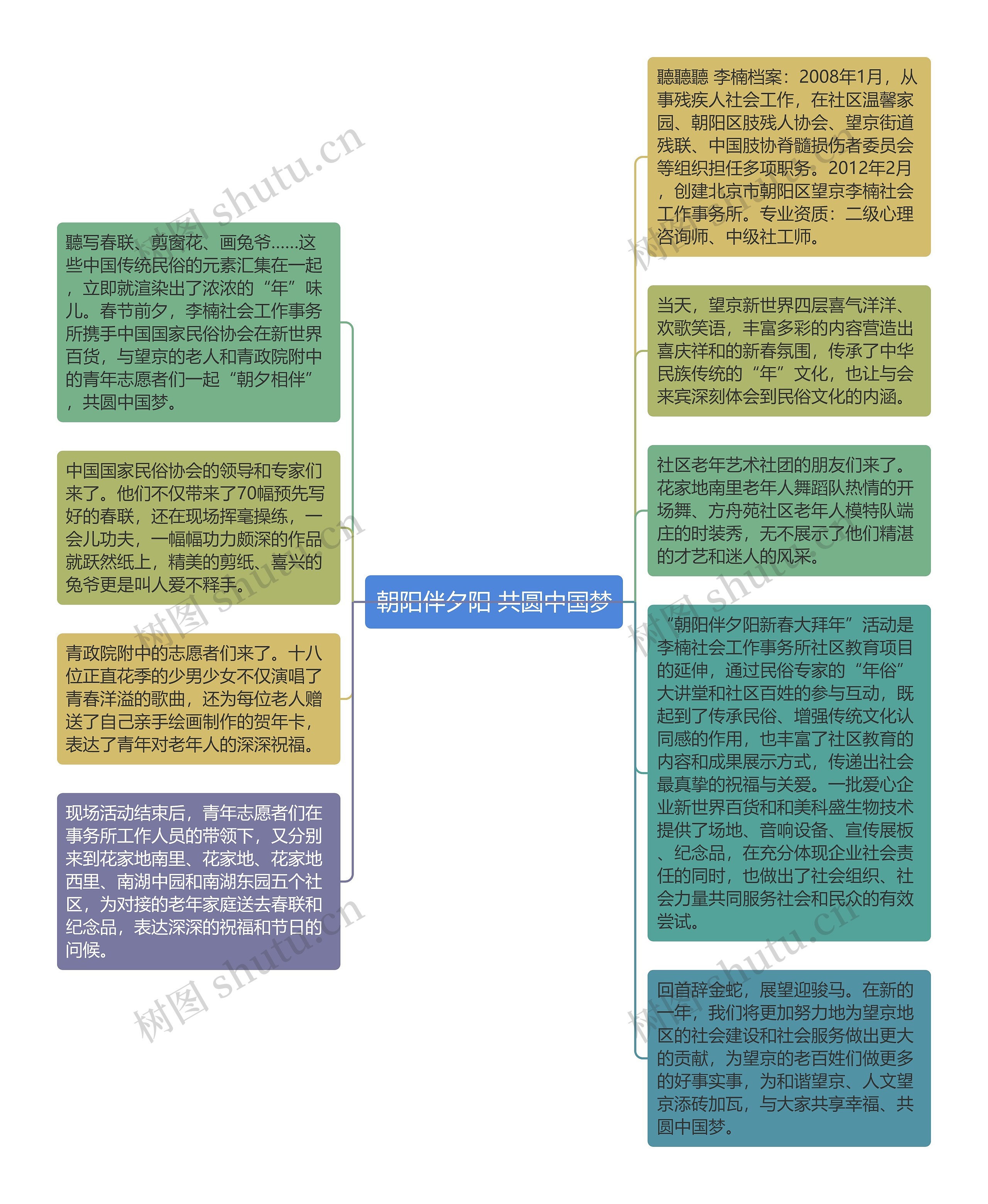 朝阳伴夕阳 共圆中国梦思维导图