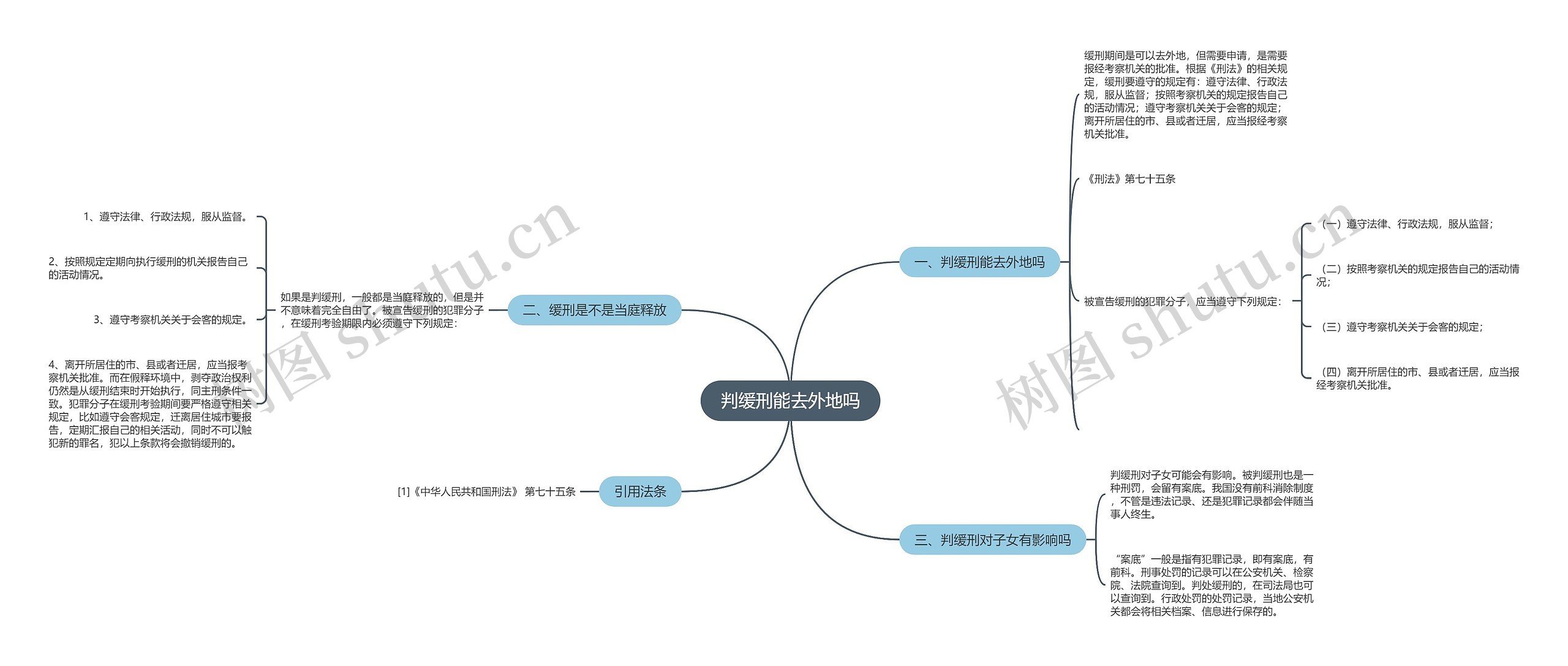 判缓刑能去外地吗思维导图