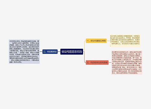 诉讼代理是怎样的