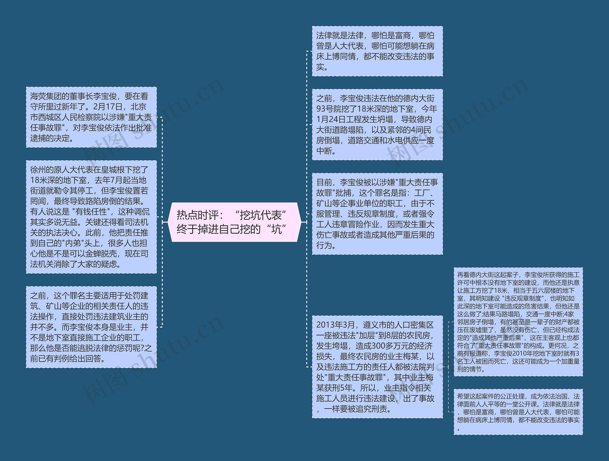 热点时评：“挖坑代表”终于掉进自己挖的“坑”思维导图