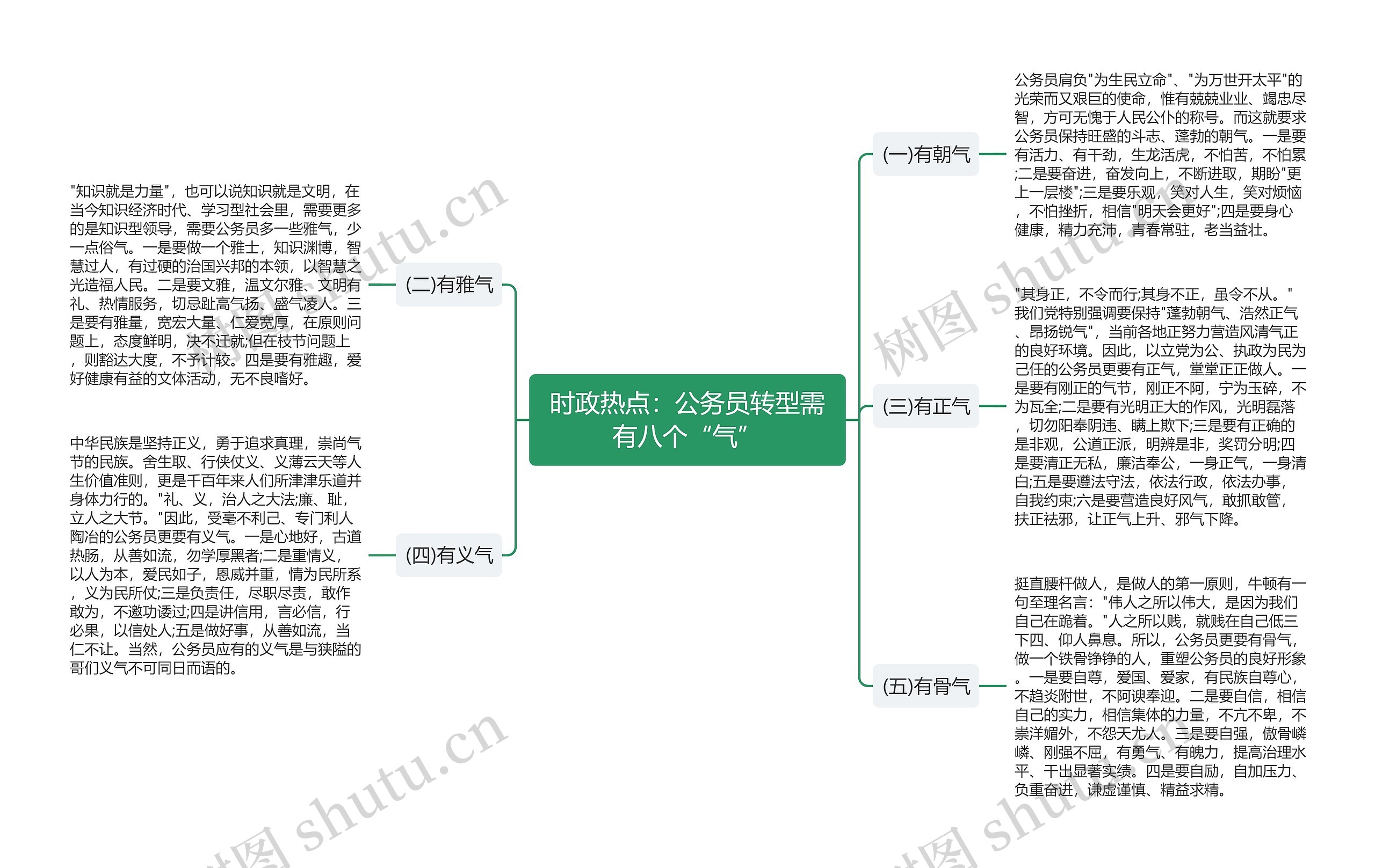 时政热点：公务员转型需有八个“气”