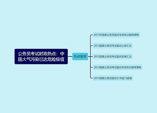 公务员考试时政热点：中国大气污染已达危险极值