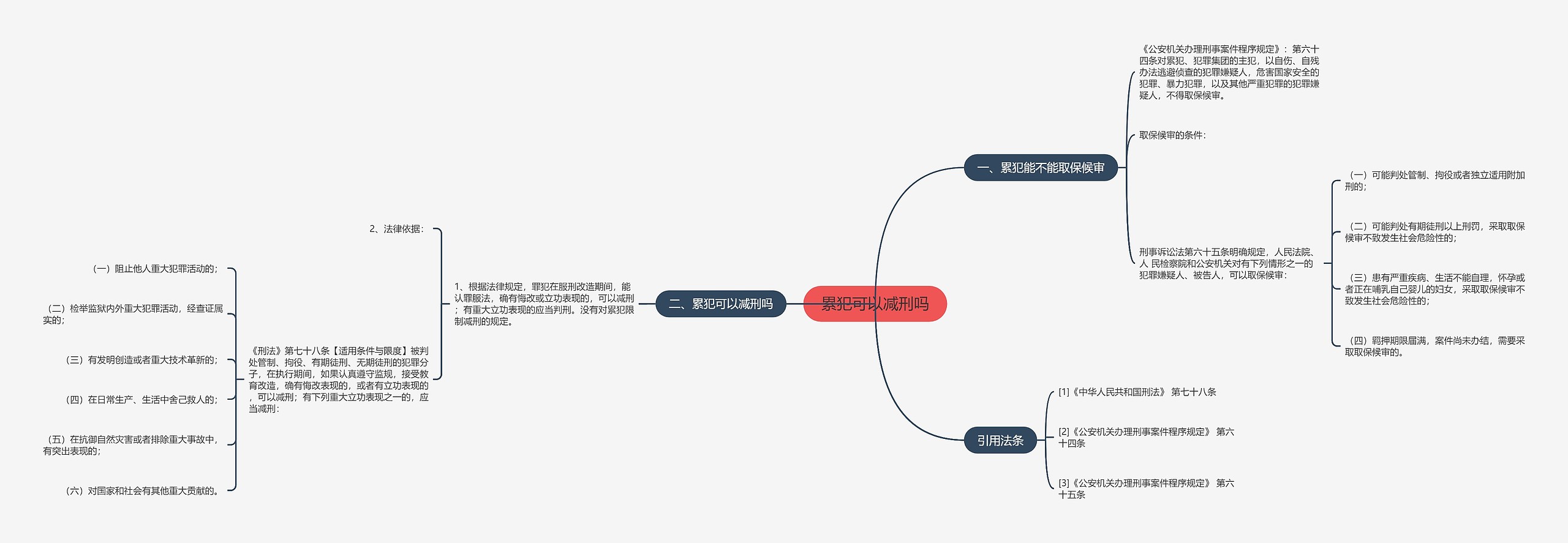累犯可以减刑吗 累犯可以减刑吗