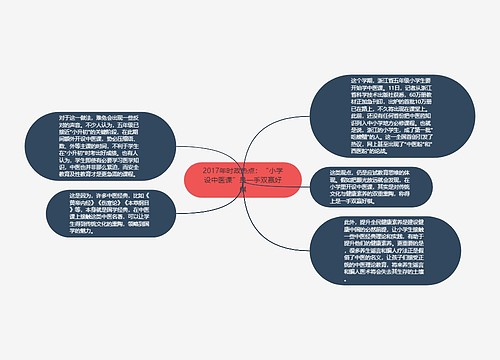 2017年时政热点：“小学设中医课”是一手双赢好棋