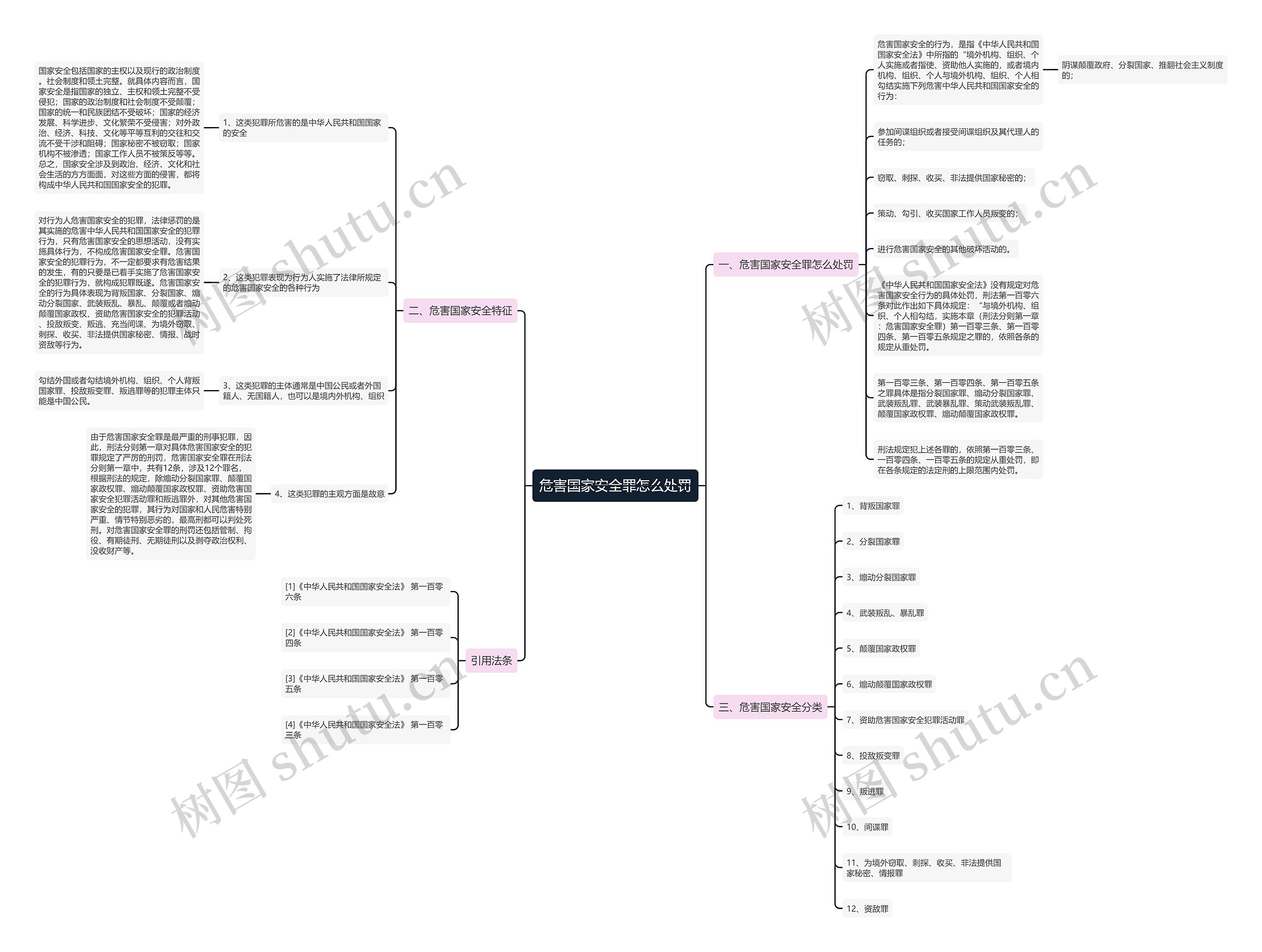 危害国家安全罪怎么处罚思维导图