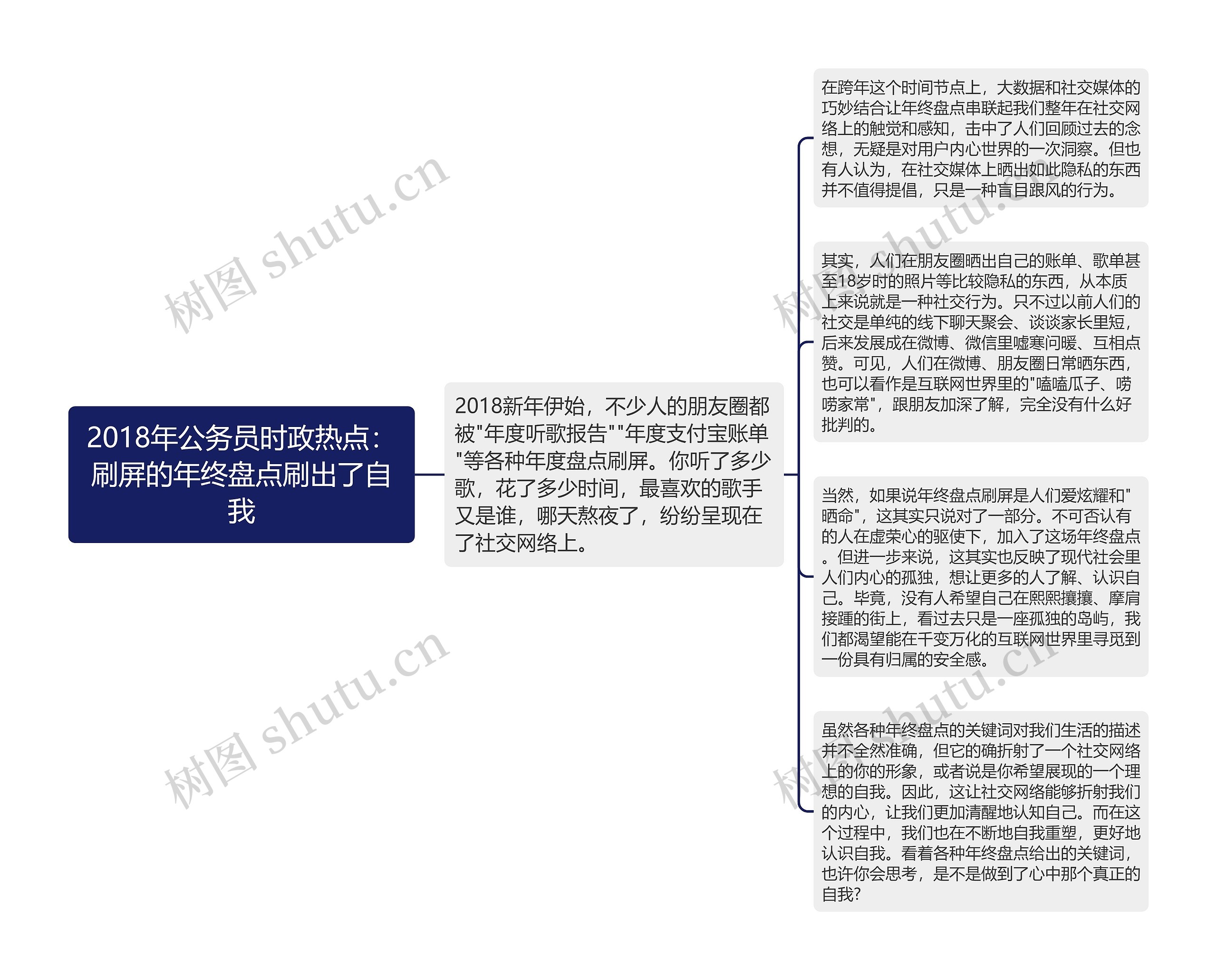 2018年公务员时政热点：刷屏的年终盘点刷出了自我