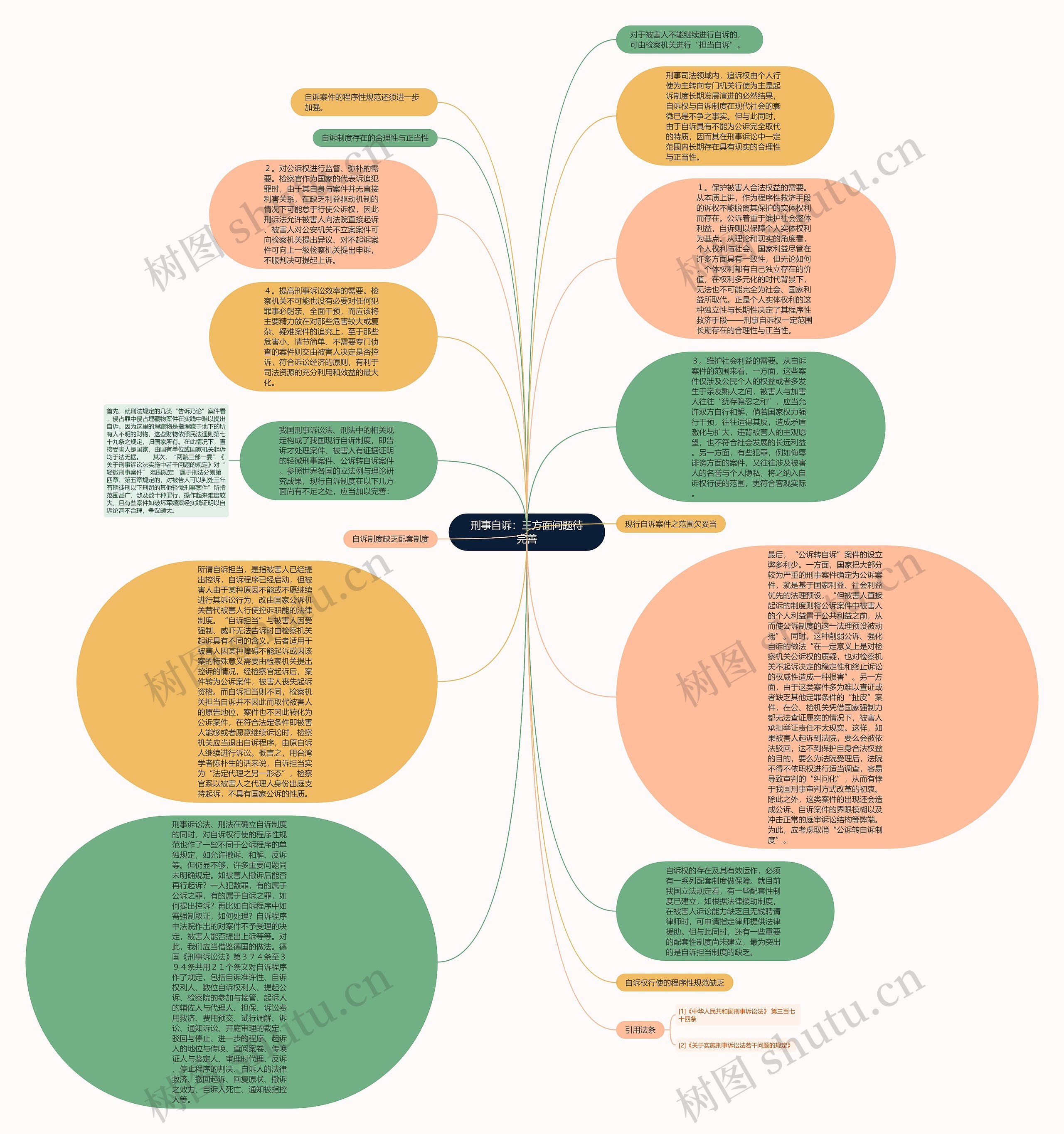 刑事自诉：三方面问题待完善思维导图