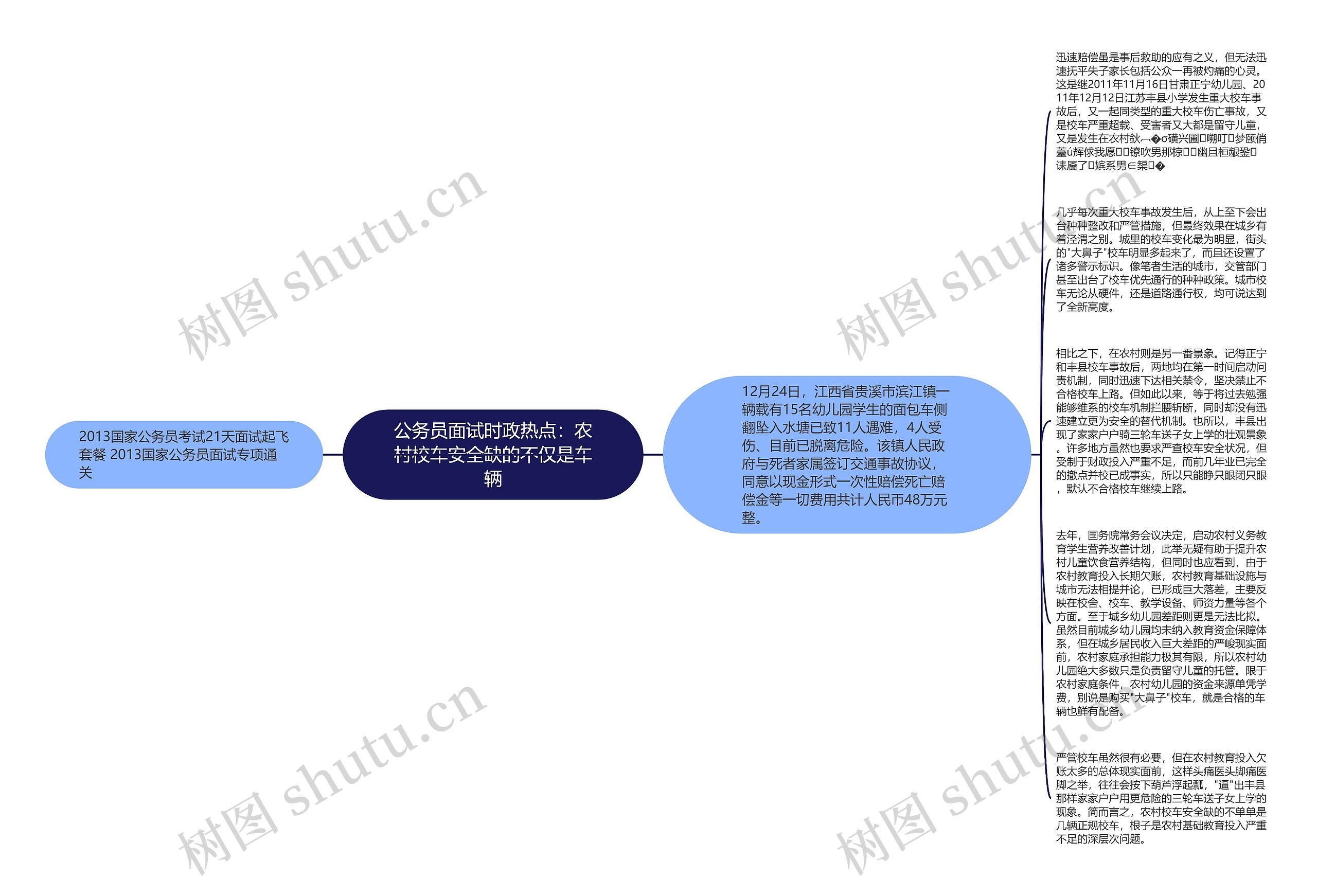 公务员面试时政热点：农村校车安全缺的不仅是车辆思维导图