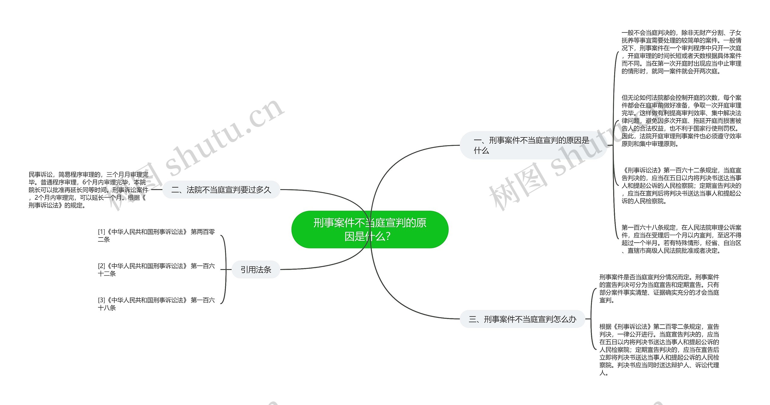 刑事案件不当庭宣判的原因是什么？