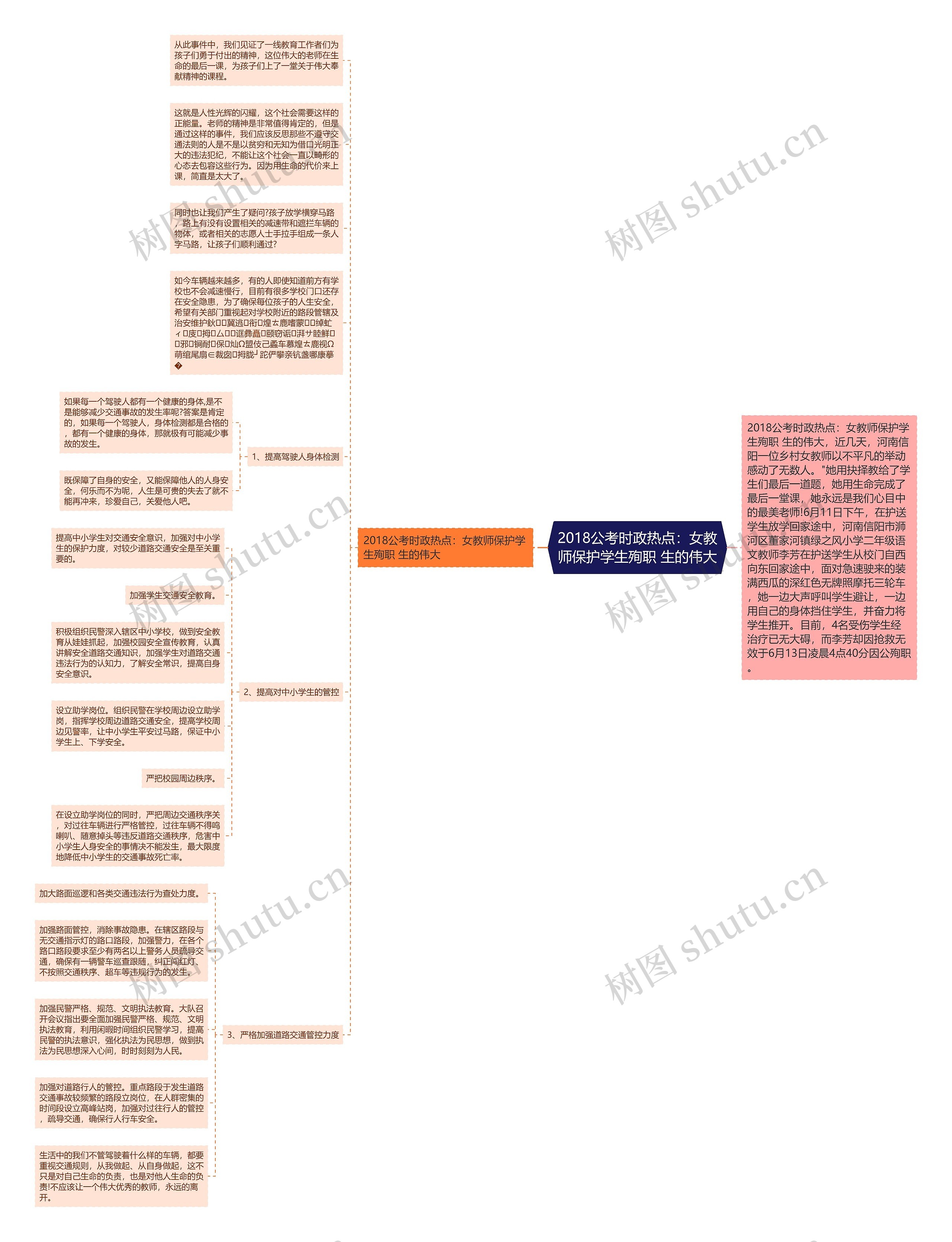 2018公考时政热点：女教师保护学生殉职 生的伟大思维导图