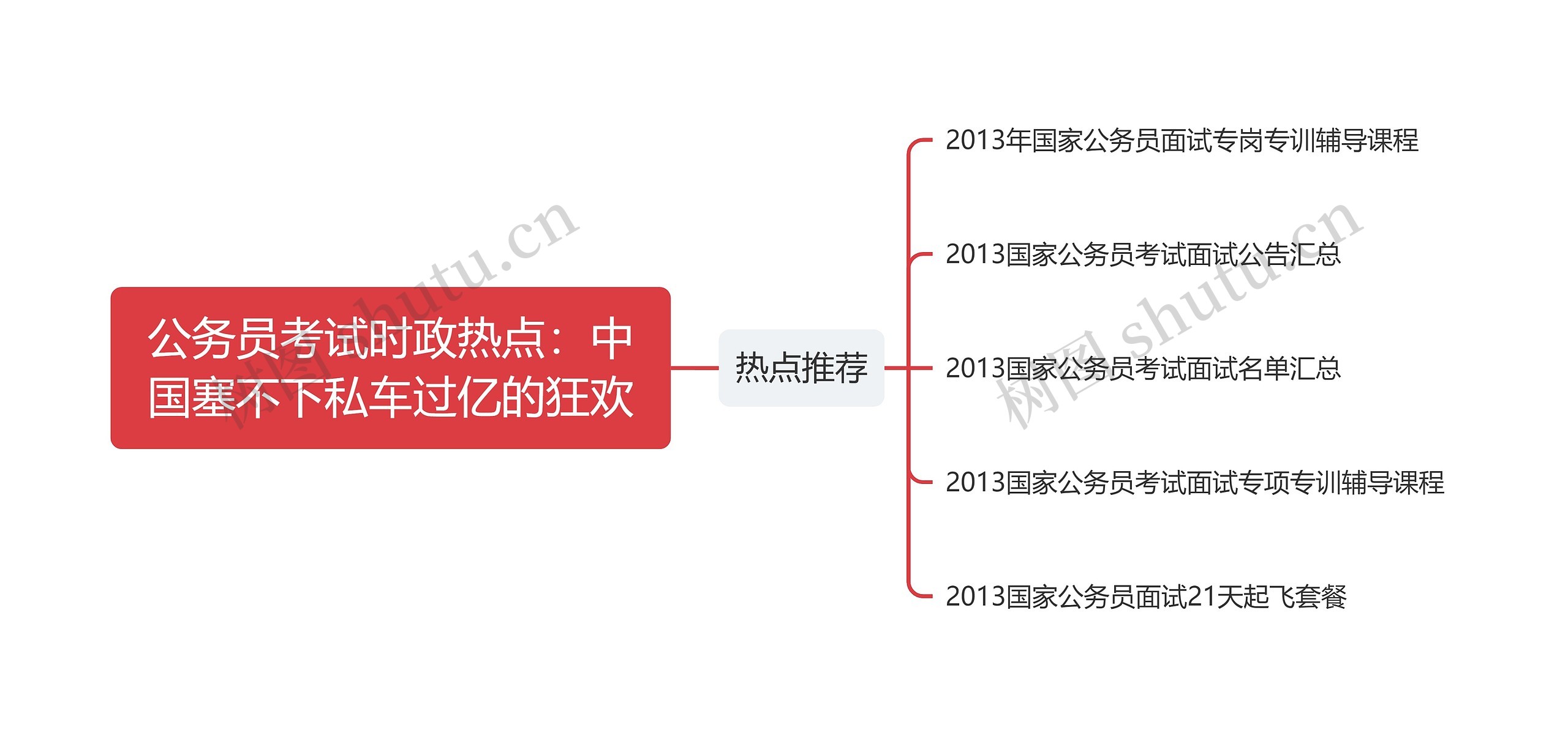 公务员考试时政热点：中国塞不下私车过亿的狂欢