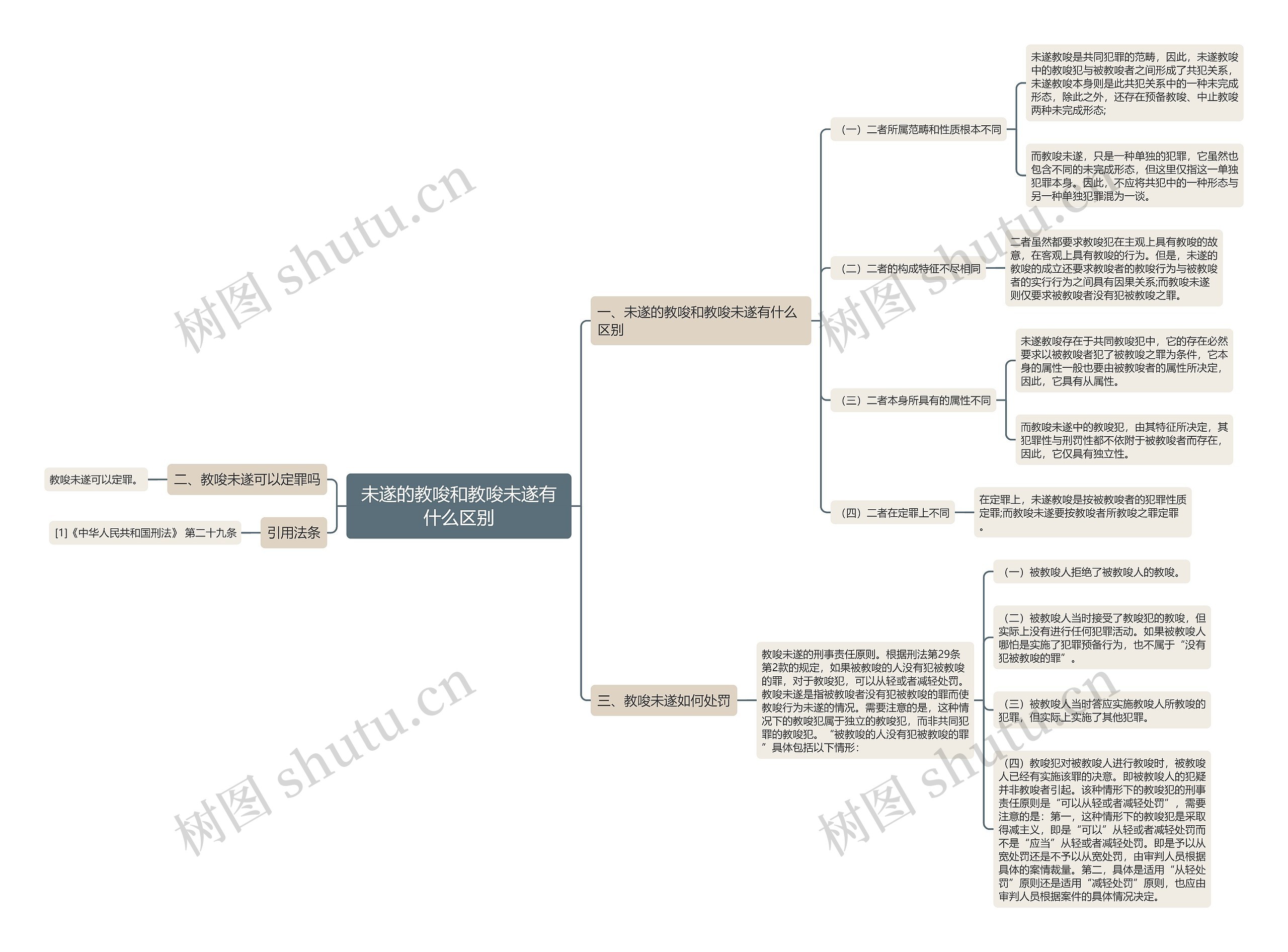 未遂的教唆和教唆未遂有什么区别 未遂的教唆和教唆未遂有什么区别