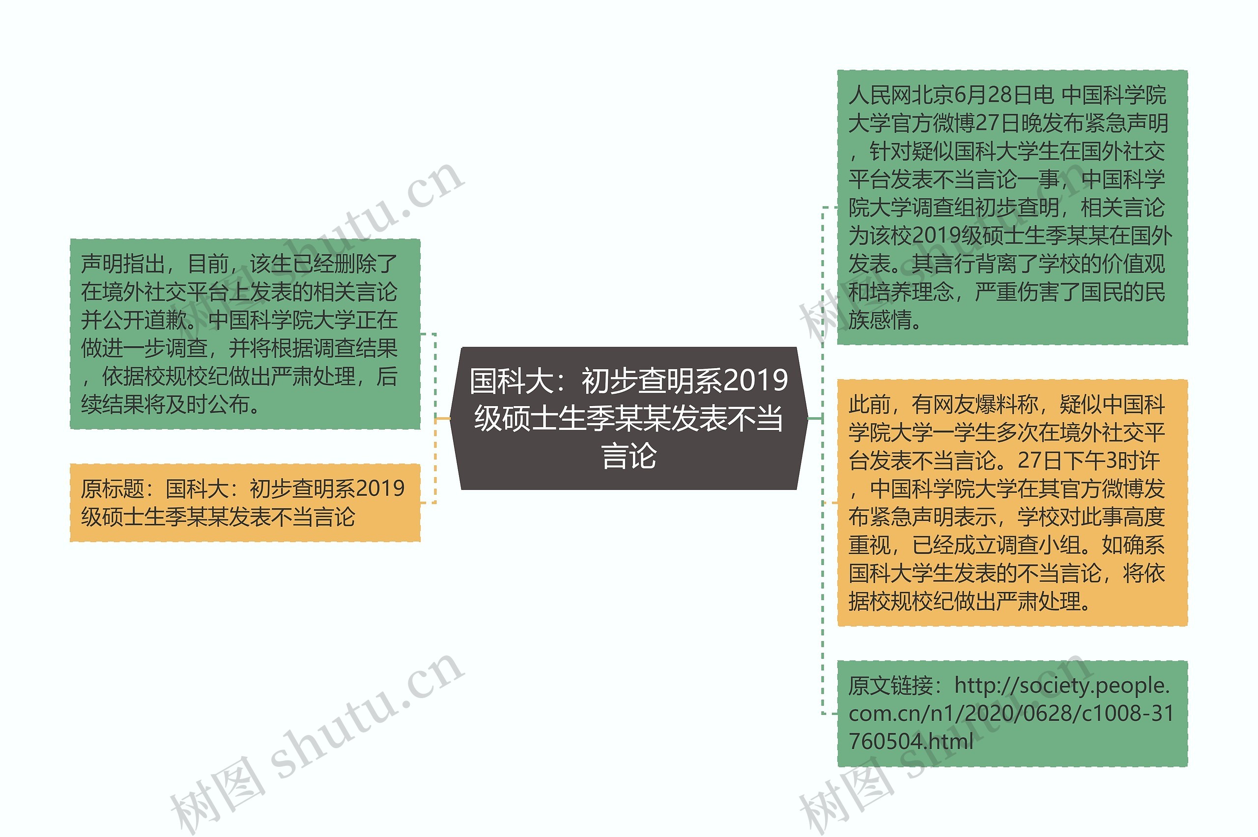 国科大：初步查明系2019级硕士生季某某发表不当言论思维导图