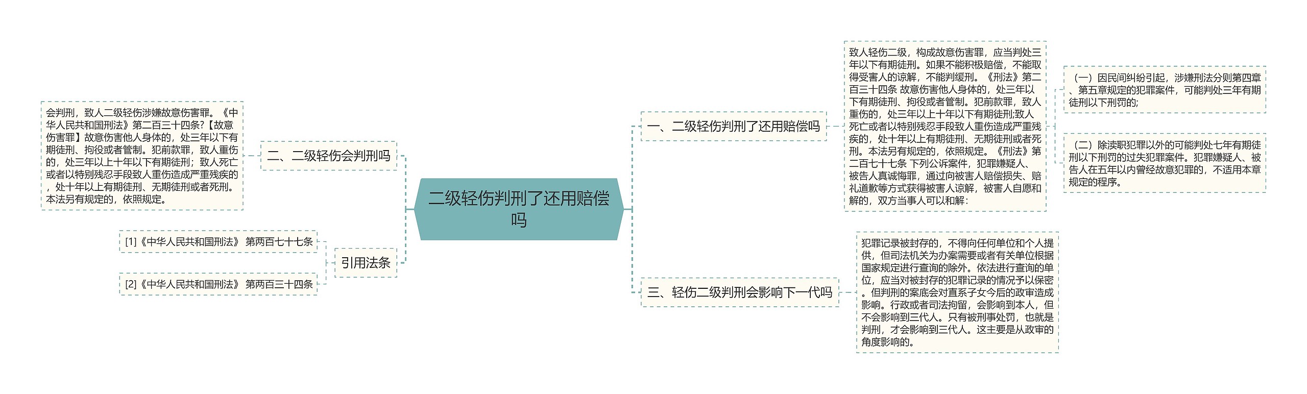 二级轻伤判刑了还用赔偿吗