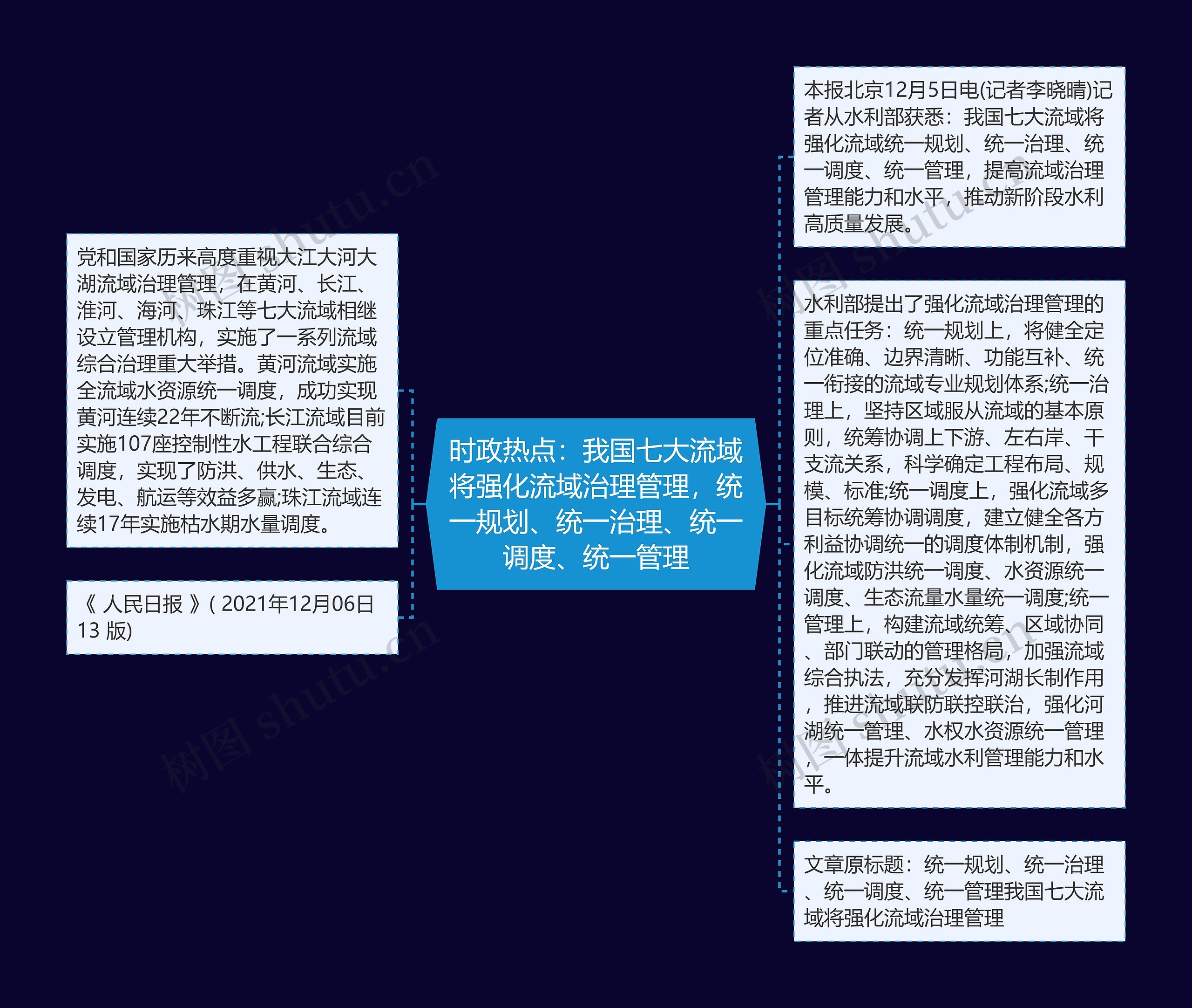 时政热点：我国七大流域将强化流域治理管理，统一规划、统一治理、统一调度、统一管理