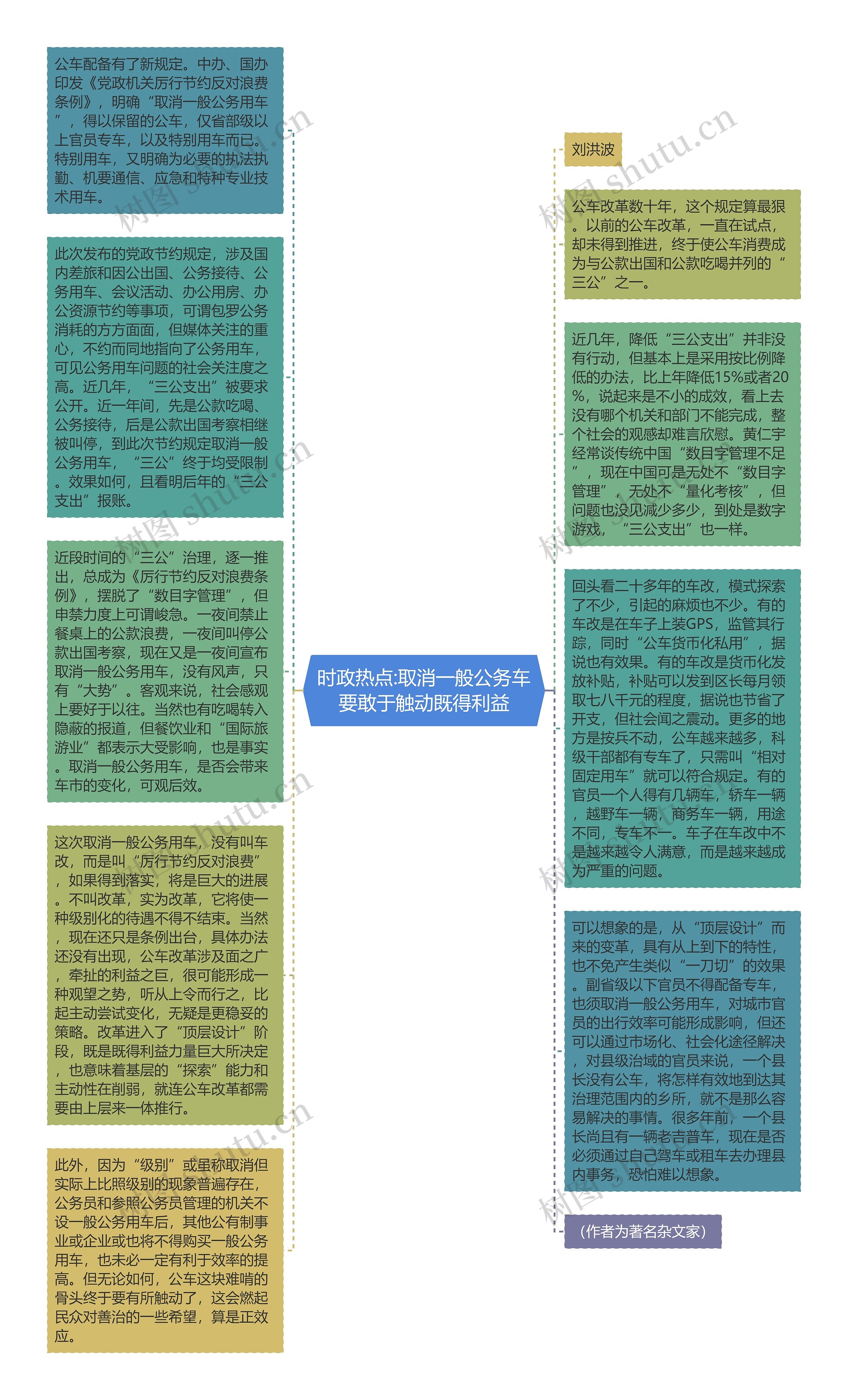 时政热点:取消一般公务车要敢于触动既得利益