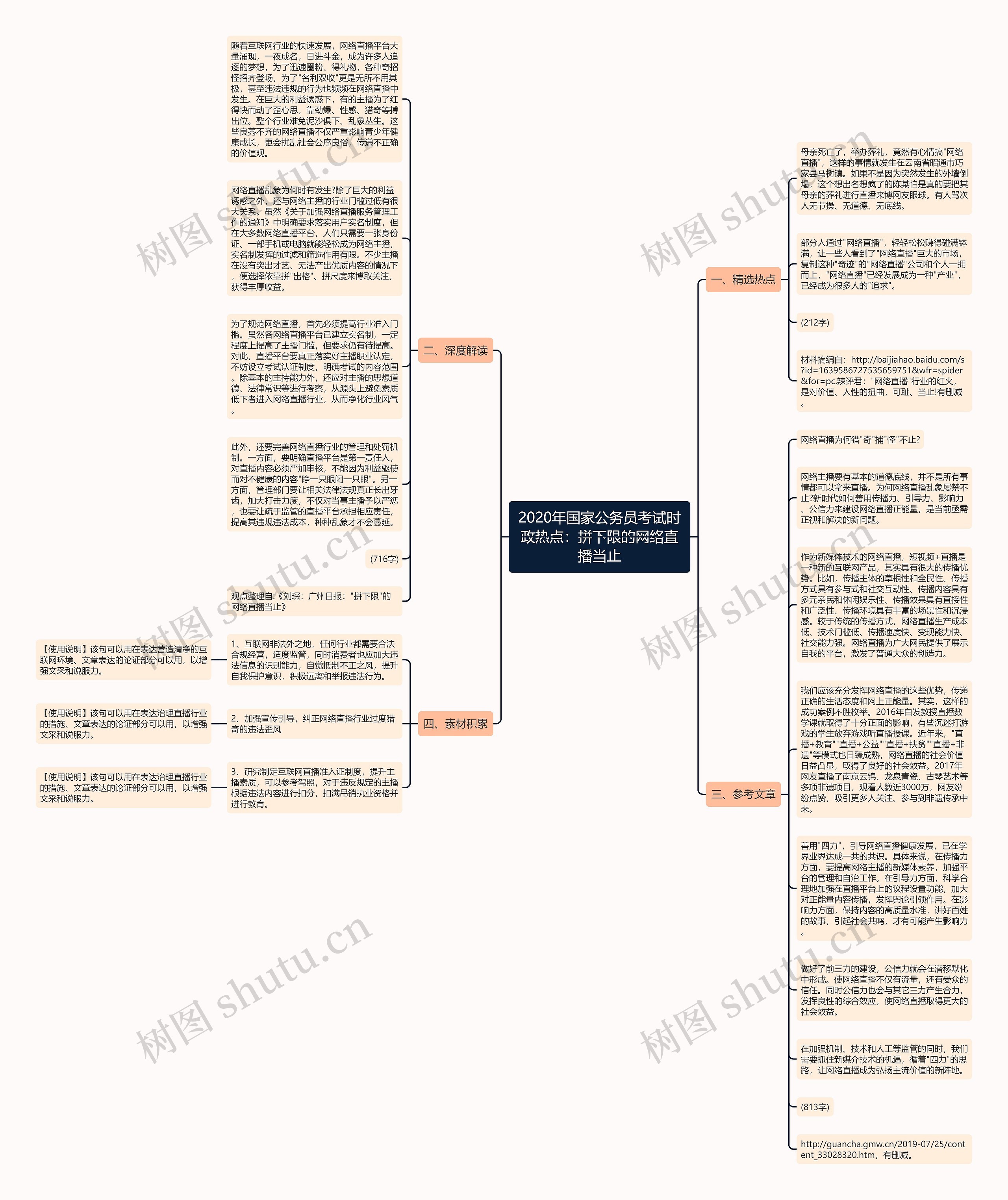 2020年国家公务员考试时政热点：拼下限的网络直播当止思维导图