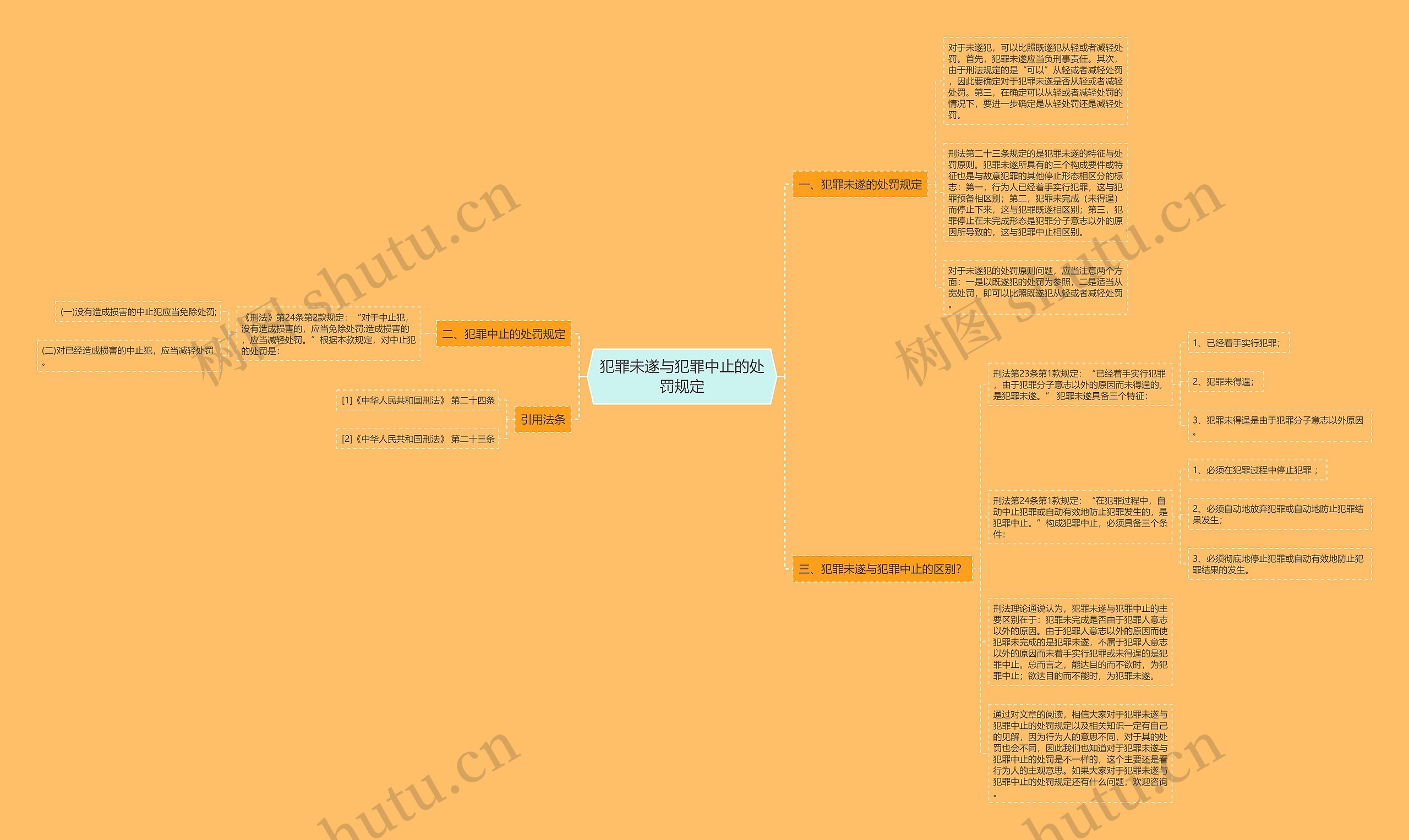 犯罪未遂与犯罪中止的处罚规定 犯罪未遂与犯罪中止的处罚规定